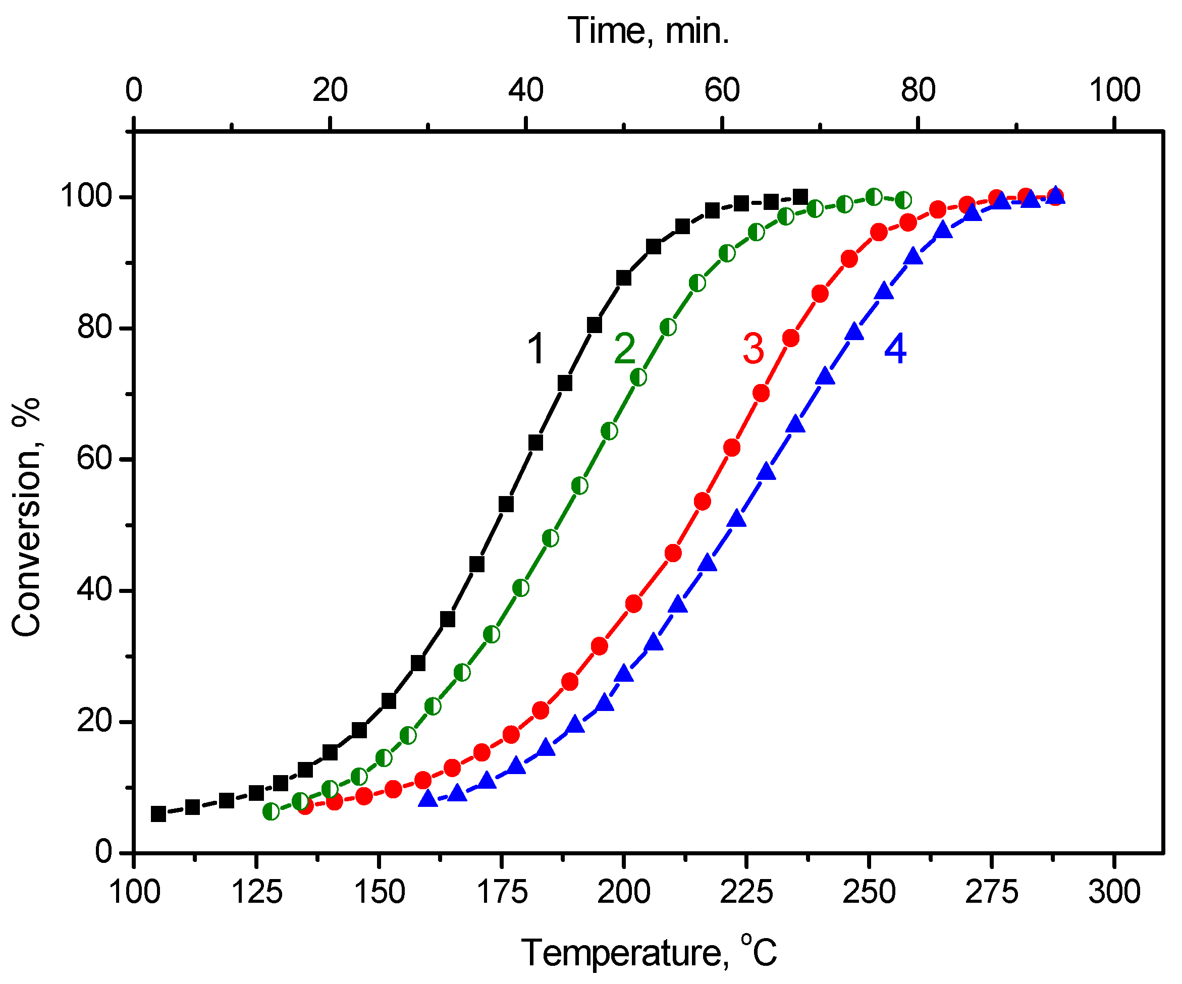 Catalysts 12 01022 g012 550