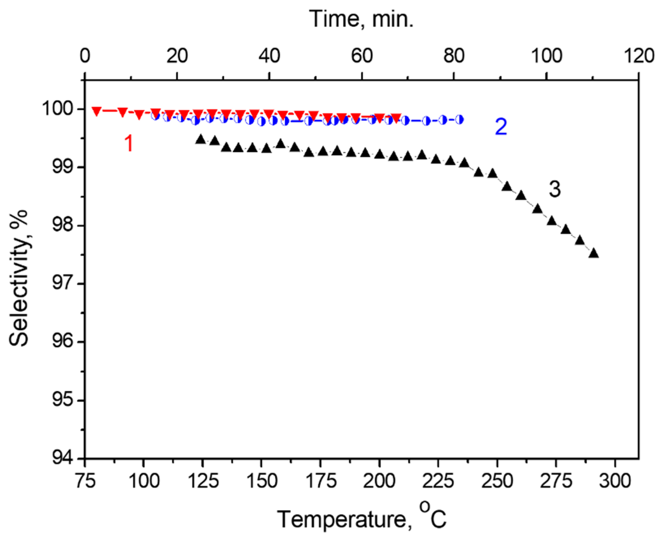 Catalysts 12 01022 g013 550