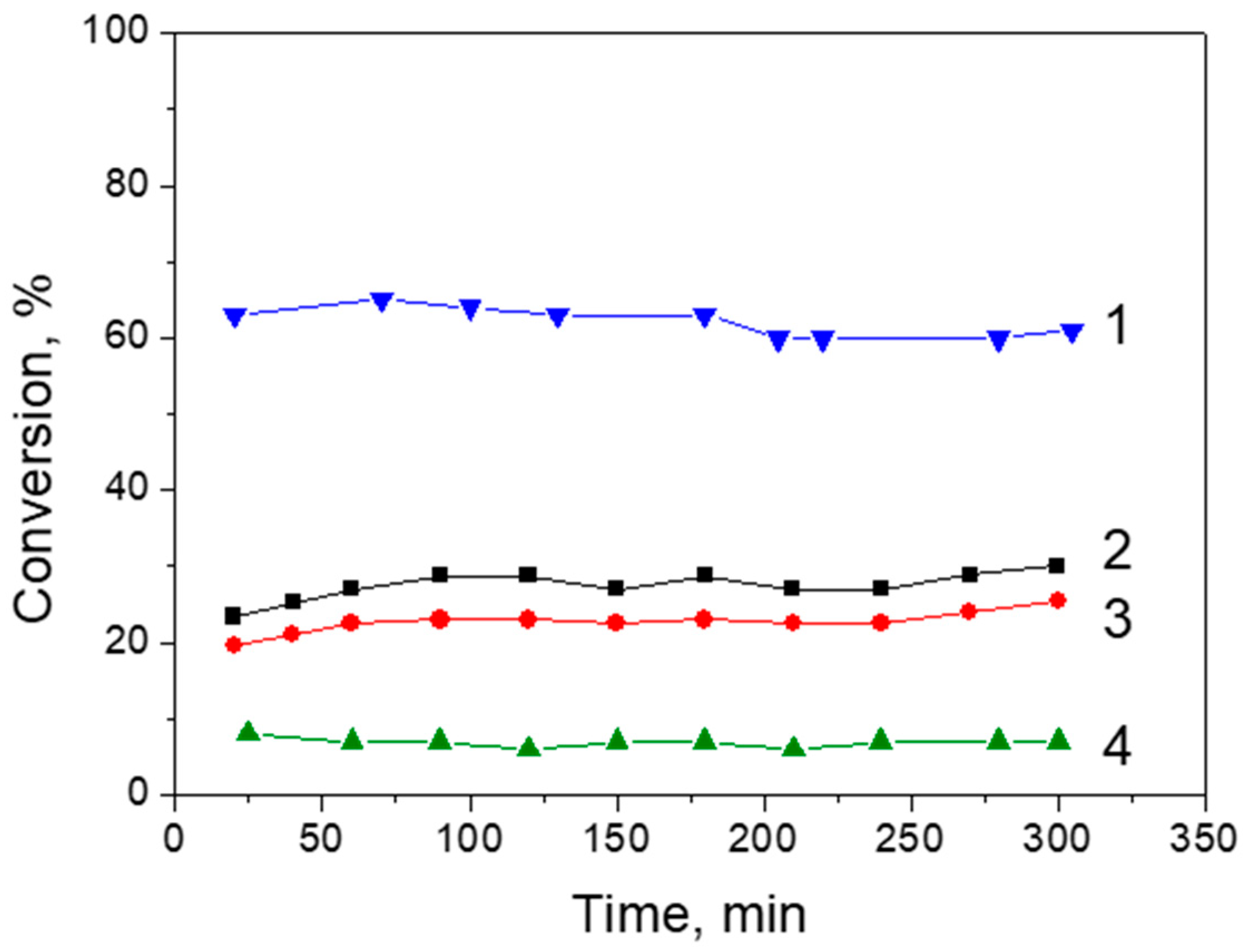 Catalysts 12 01022 g014 550