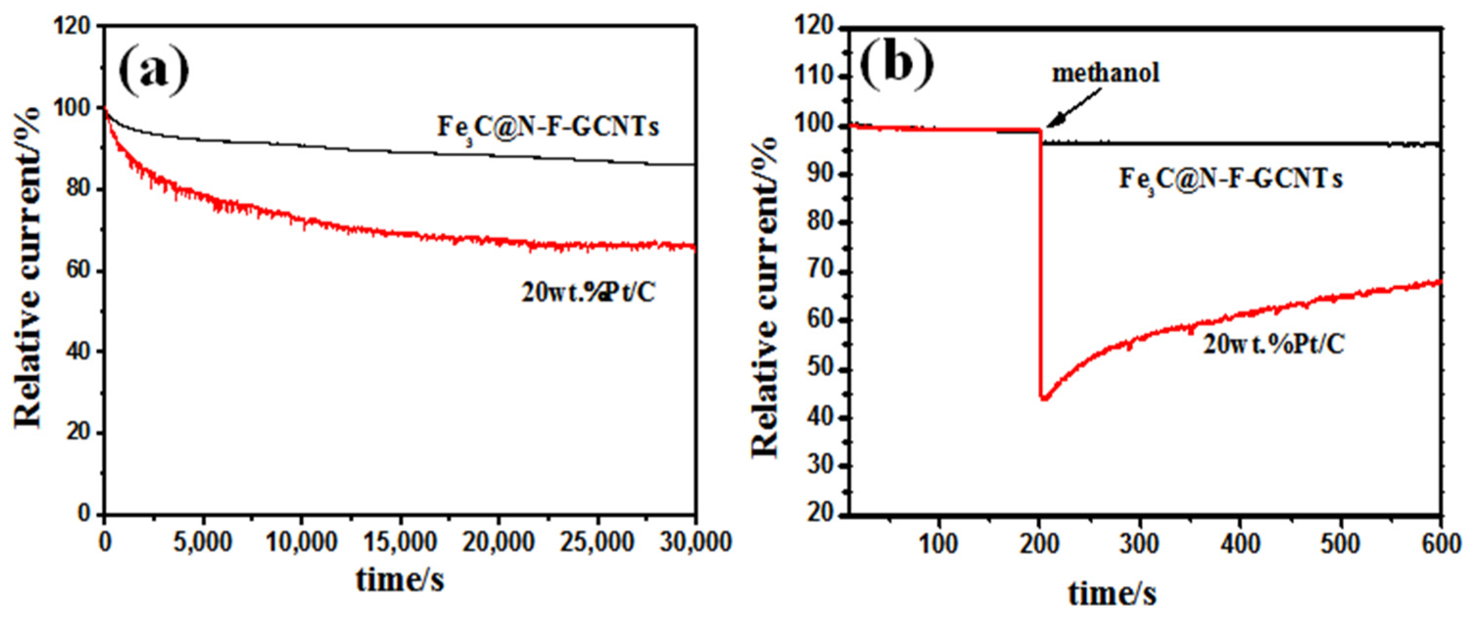 Catalysts 12 01023 g006