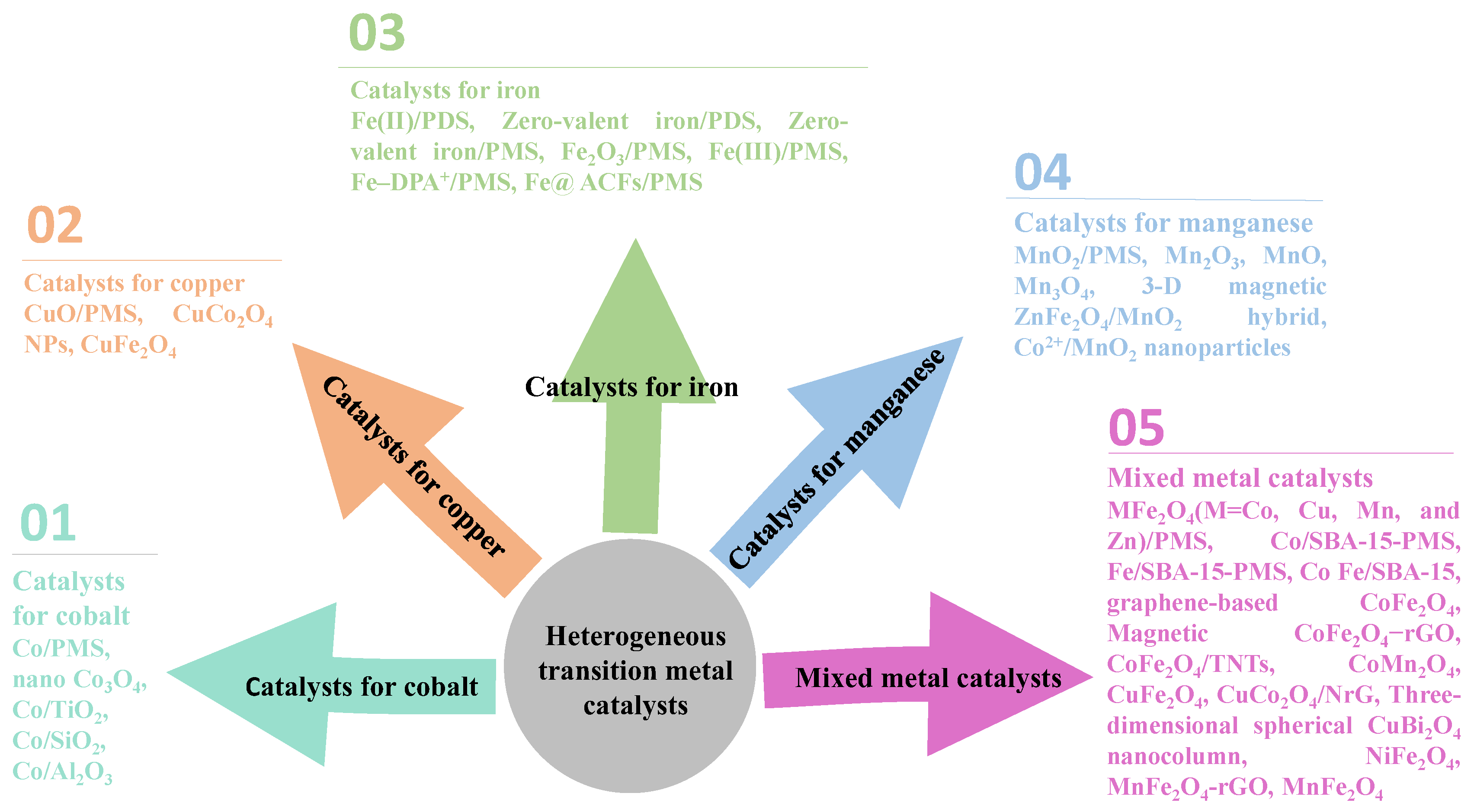Catalysts 12 01024 g001