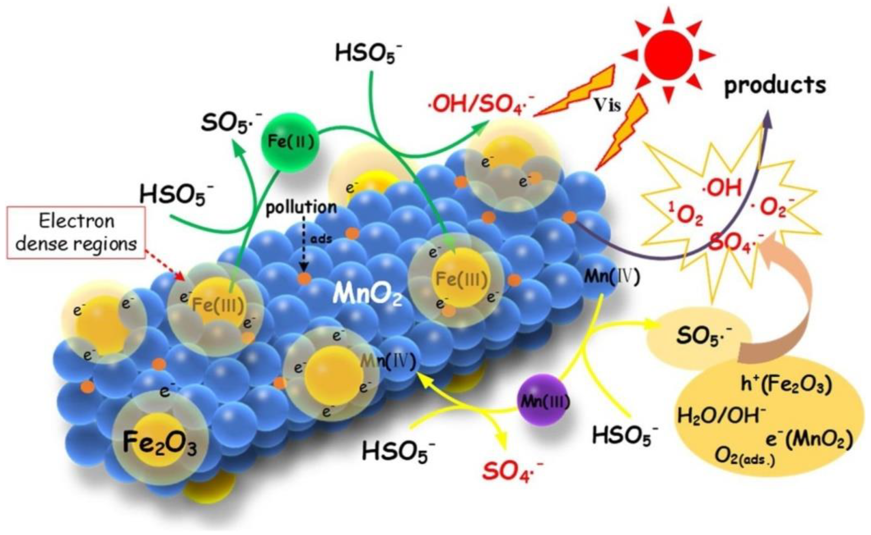 Catalysts 12 01024 g002