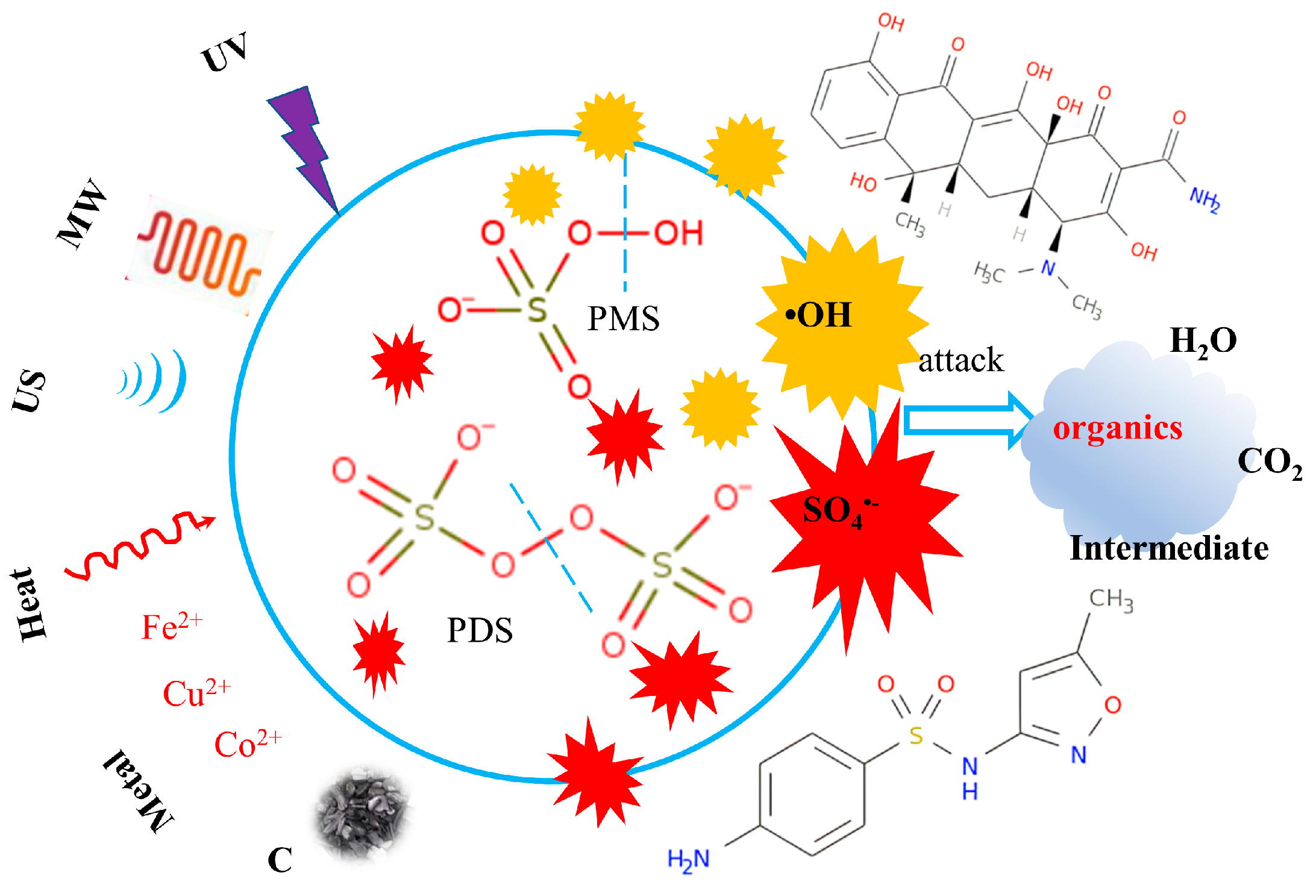 Catalysts 12 01025 g001 550