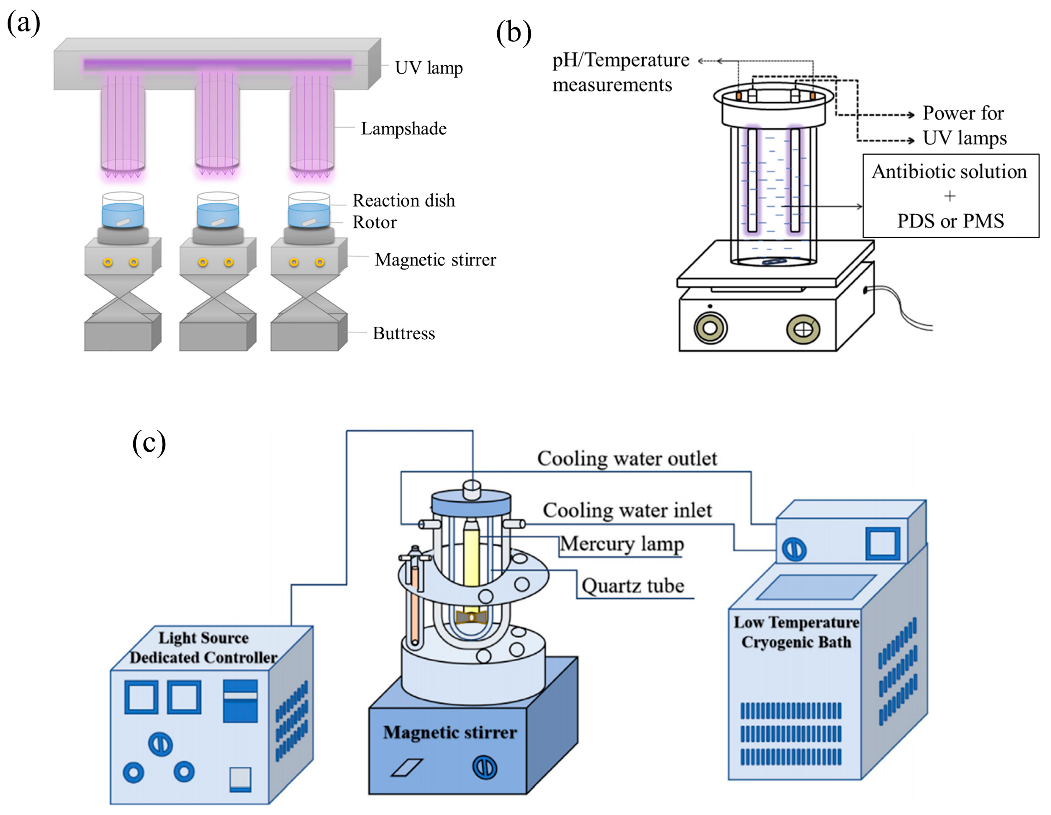 Catalysts 12 01025 g003 550