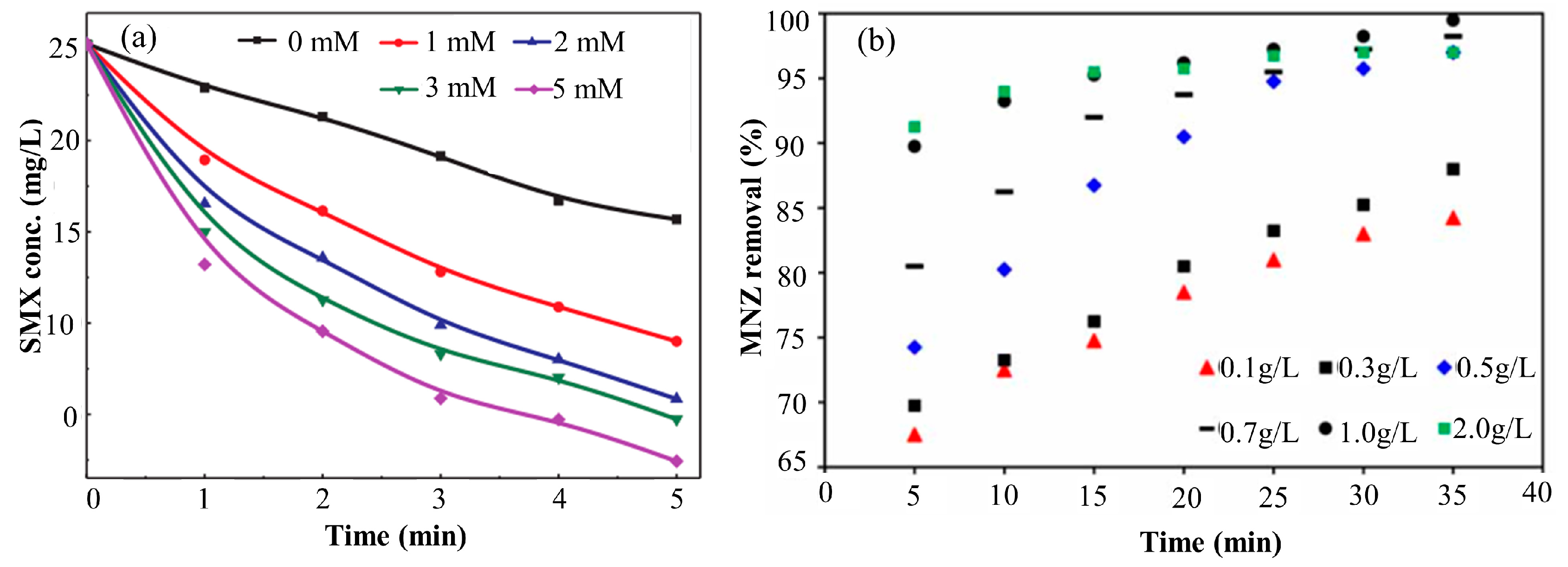 Catalysts 12 01025 g005 550