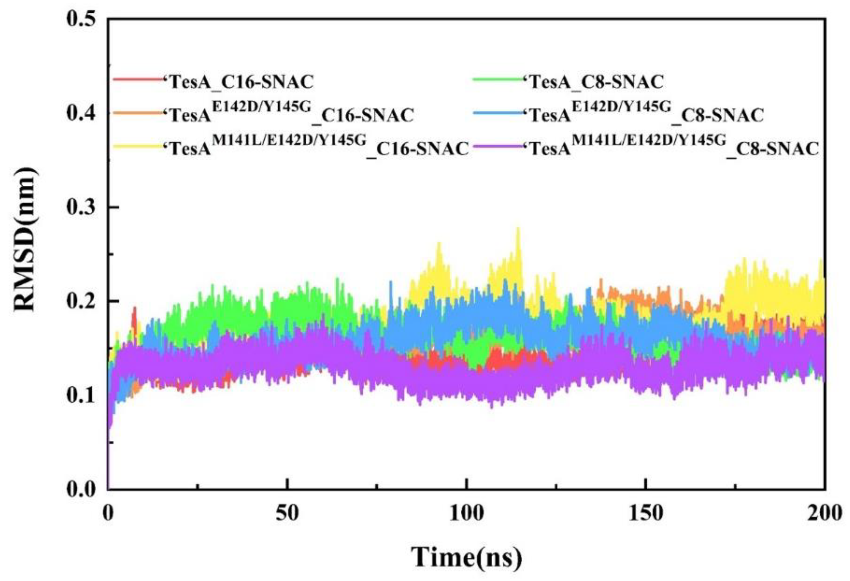 Catalysts 12 01026 g004 550