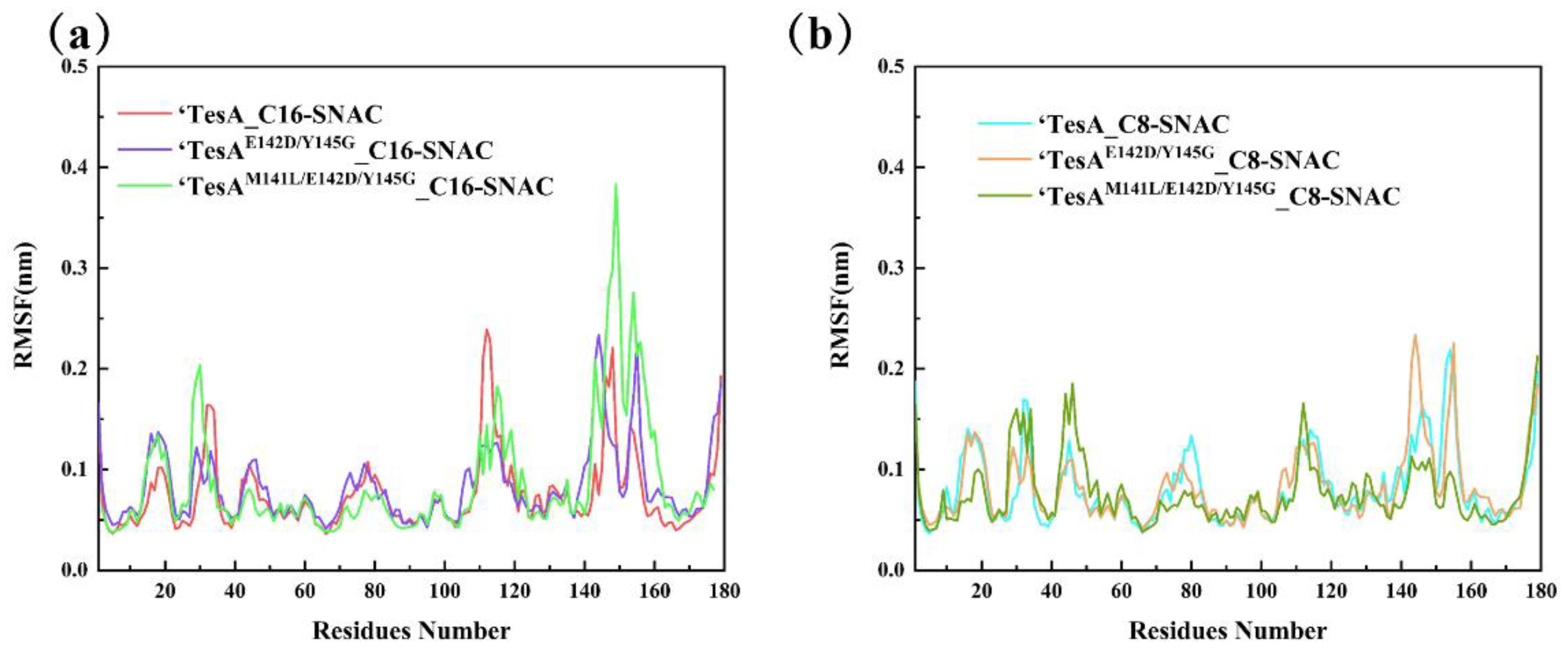 Catalysts 12 01026 g007 550