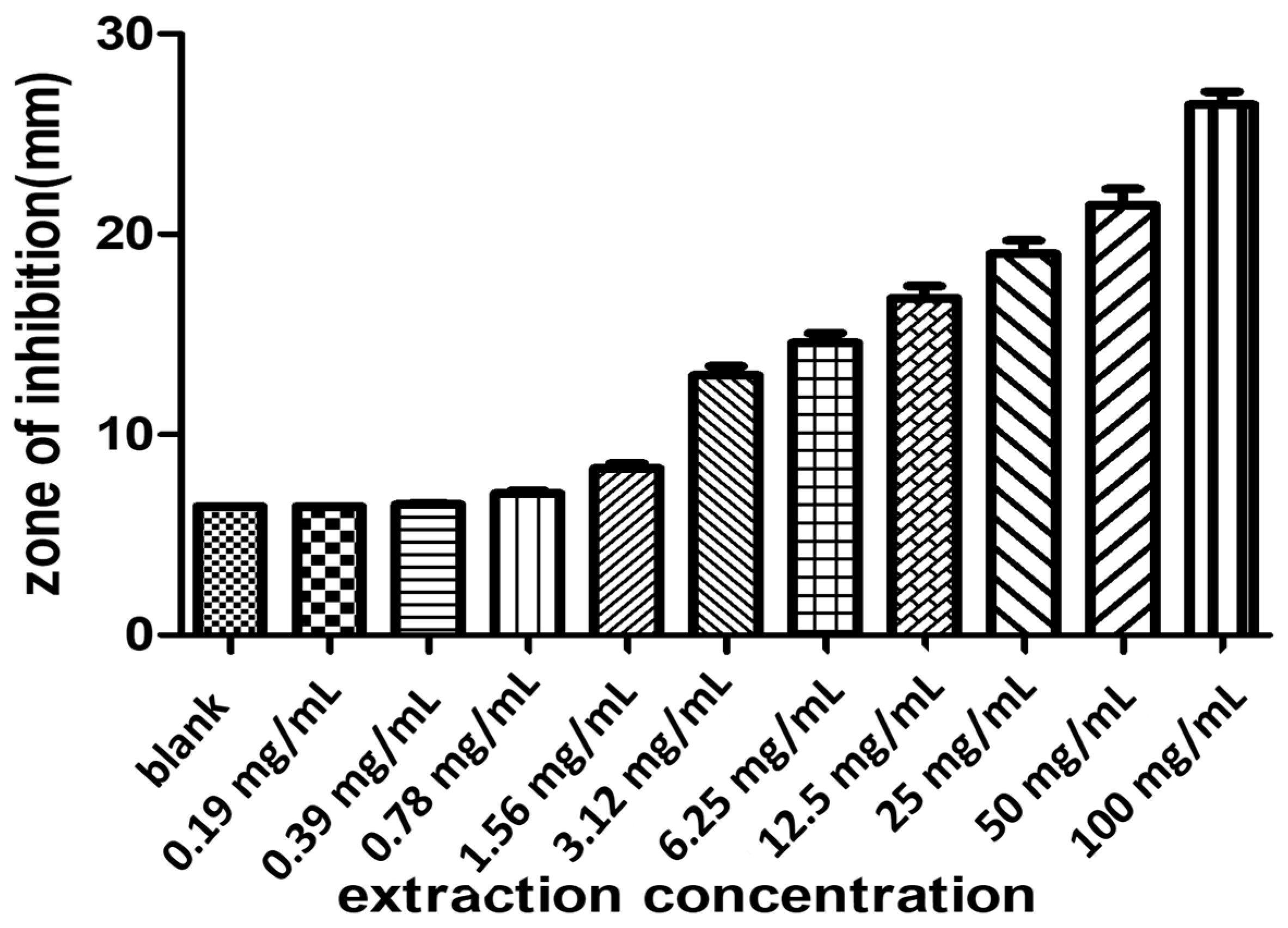 Catalysts 12 01027 g005