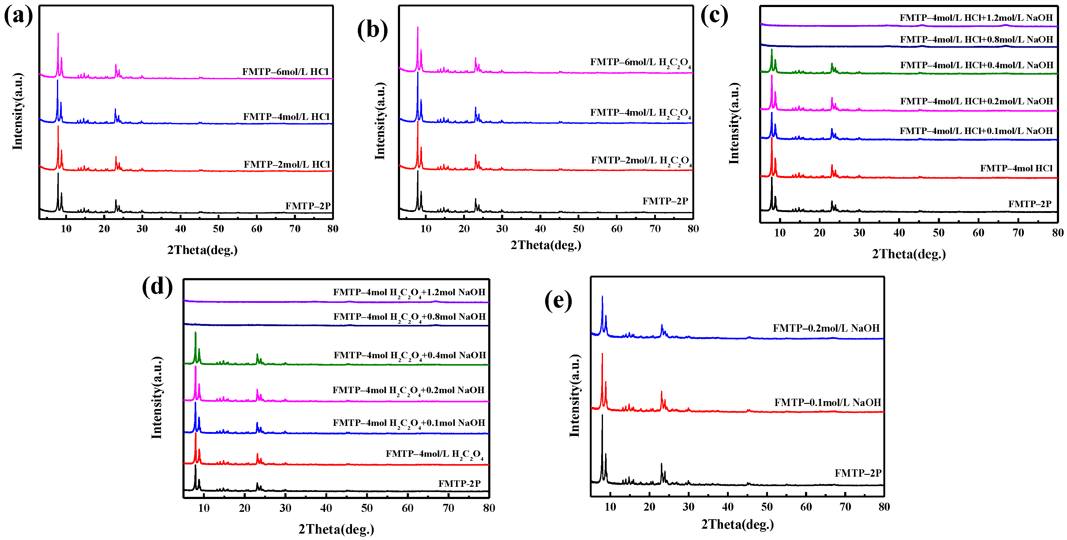 Catalysts 12 01028 g001
