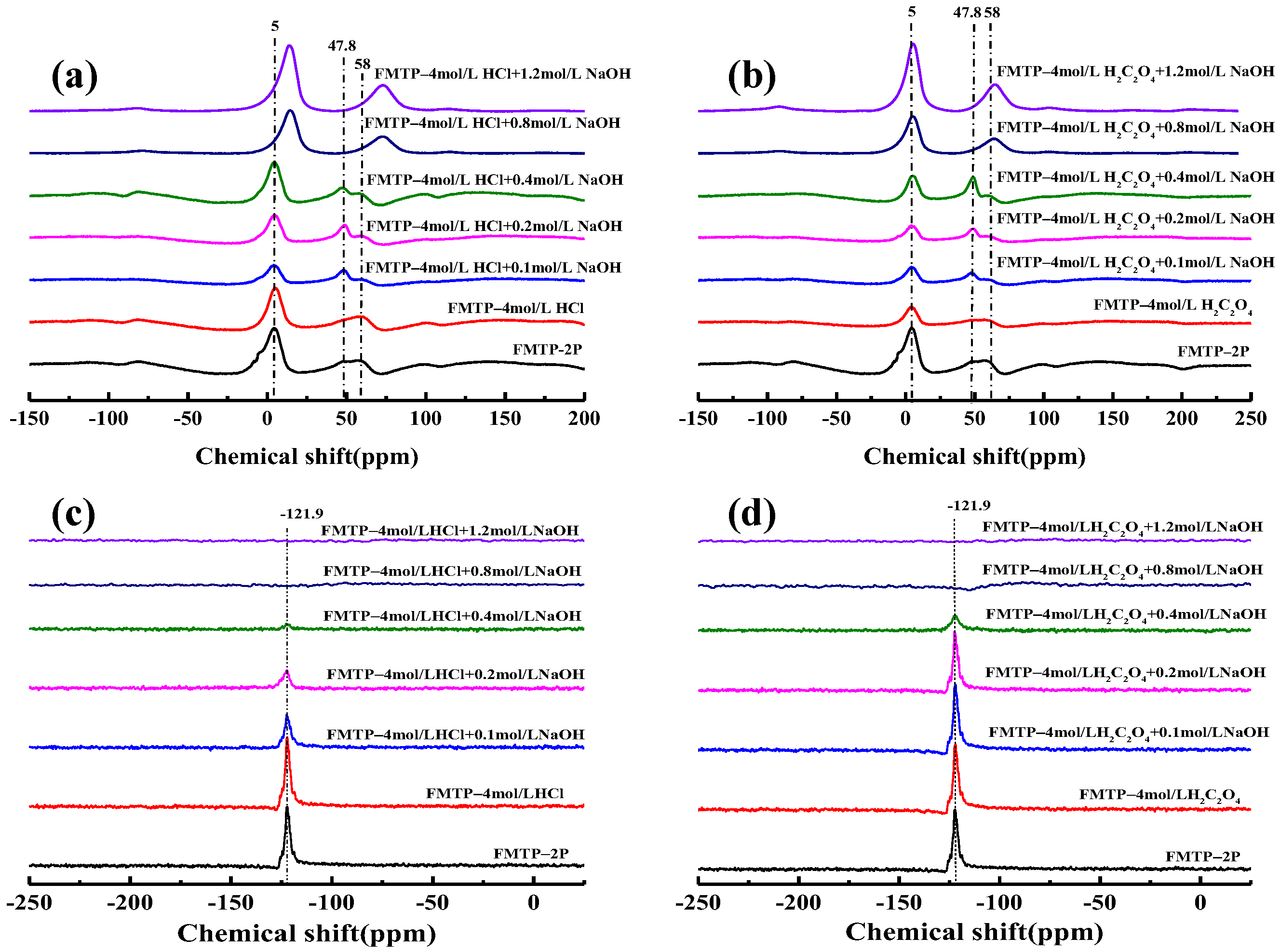 Catalysts 12 01028 g004
