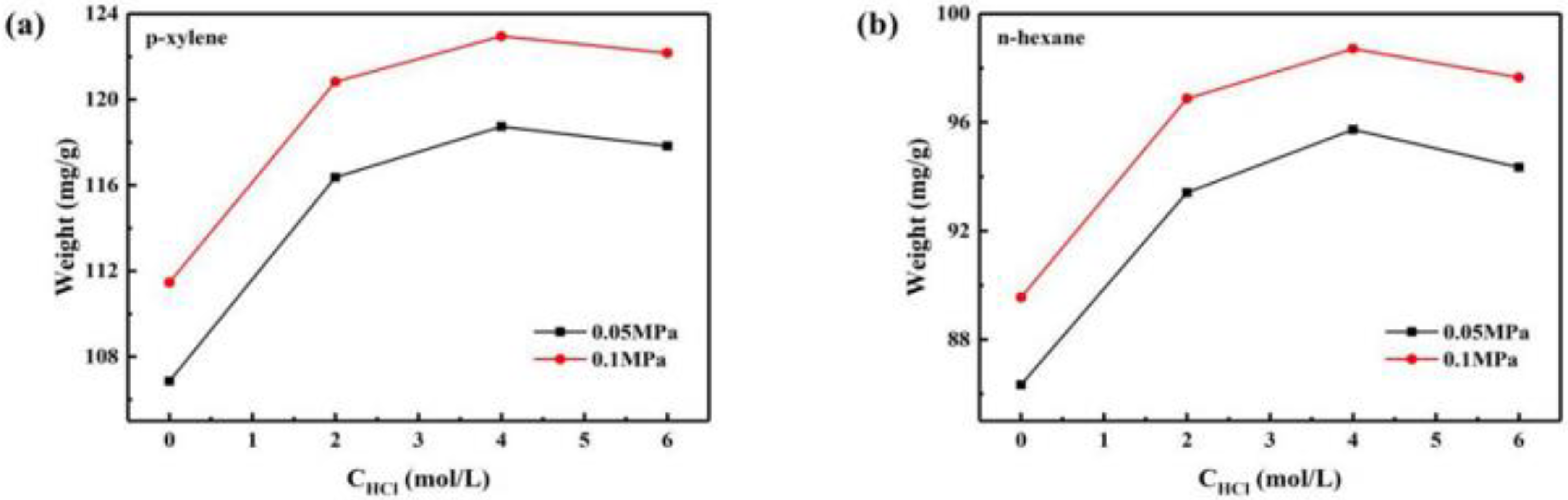 Catalysts 12 01028 g005