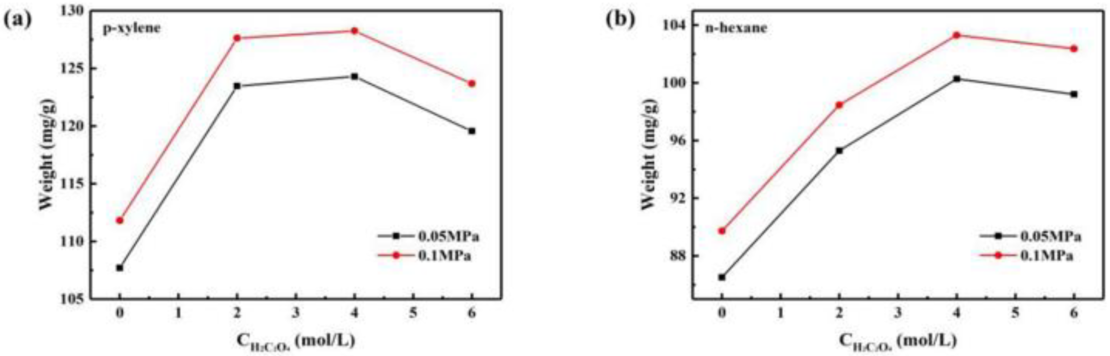 Catalysts 12 01028 g006