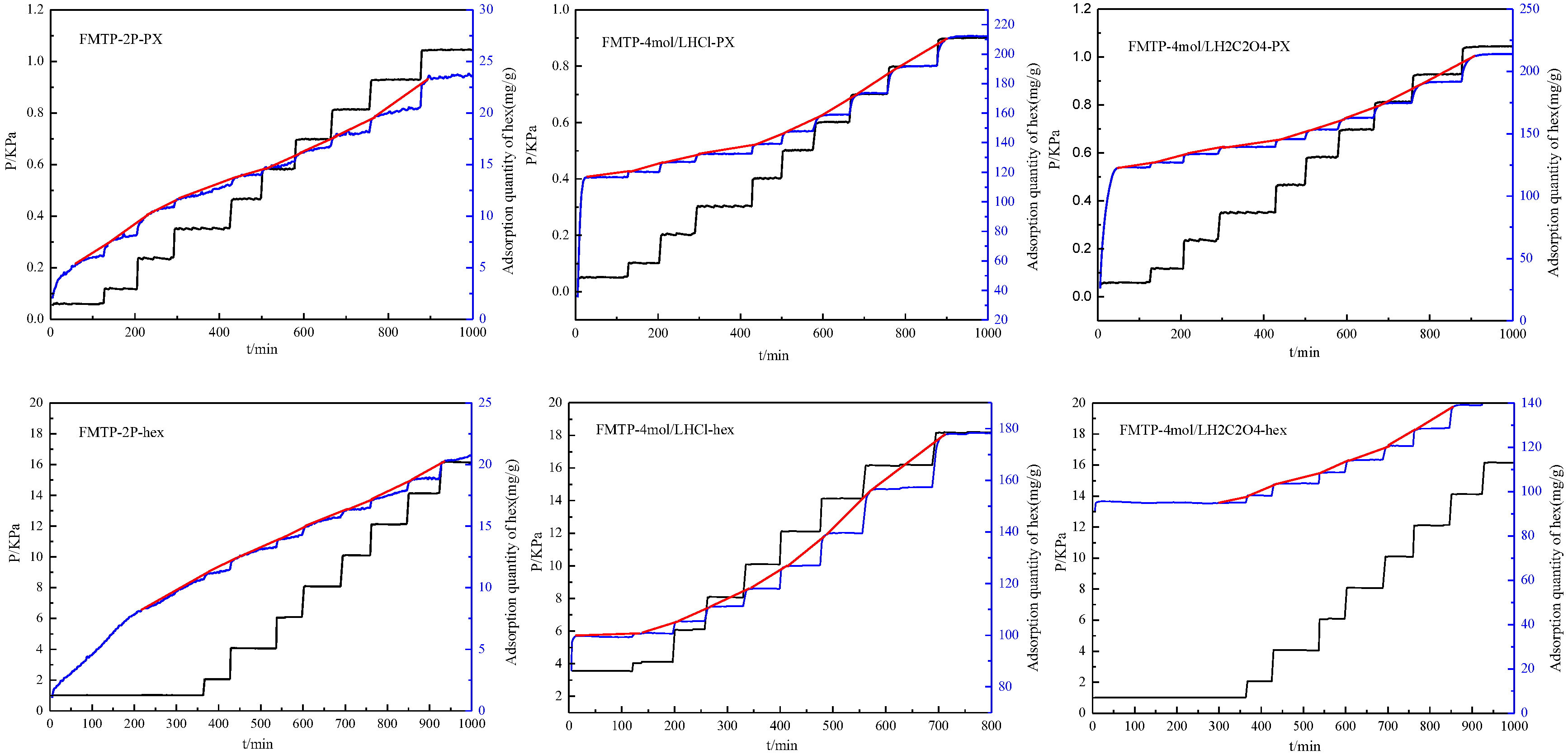 Catalysts 12 01028 g007
