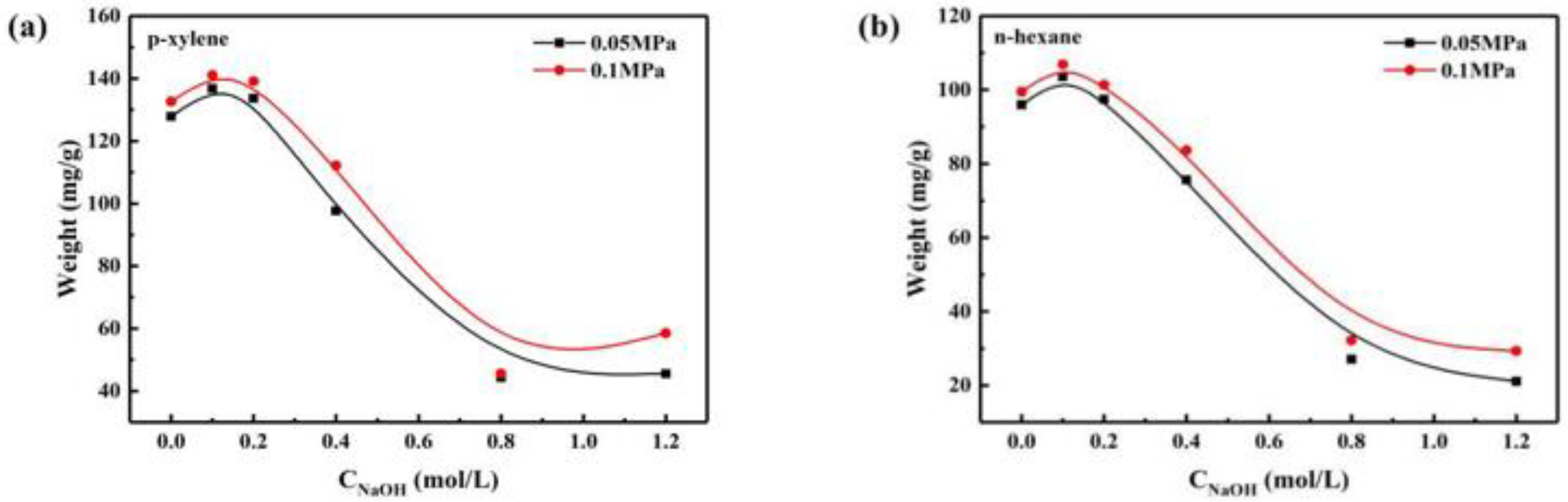 Catalysts 12 01028 g008