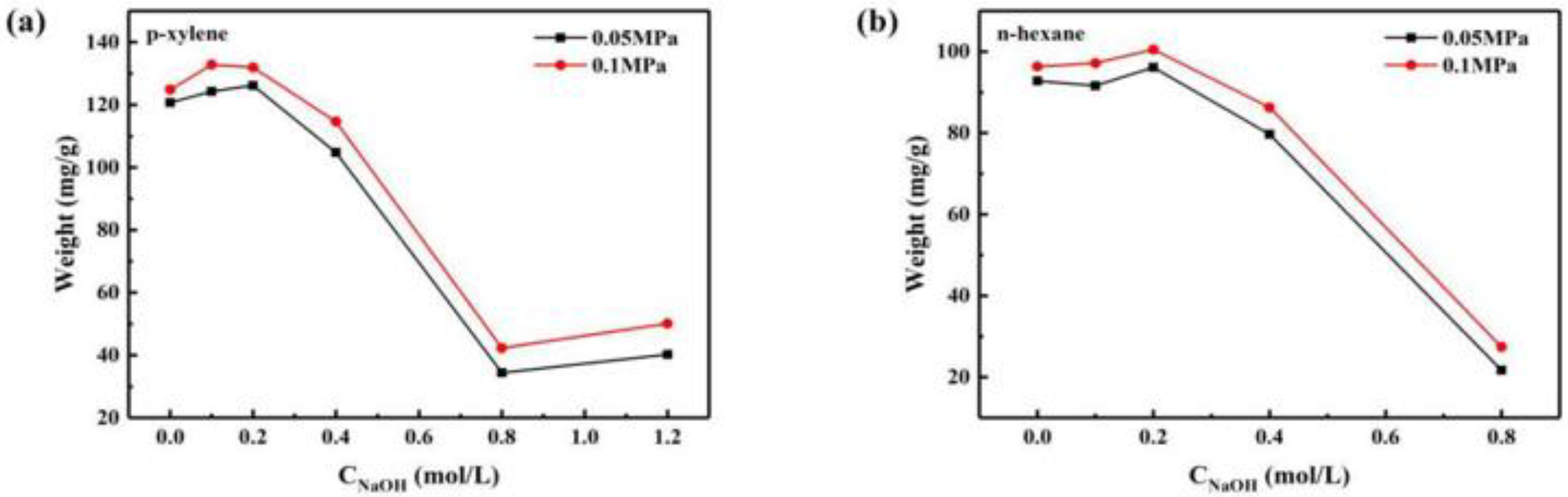 Catalysts 12 01028 g009