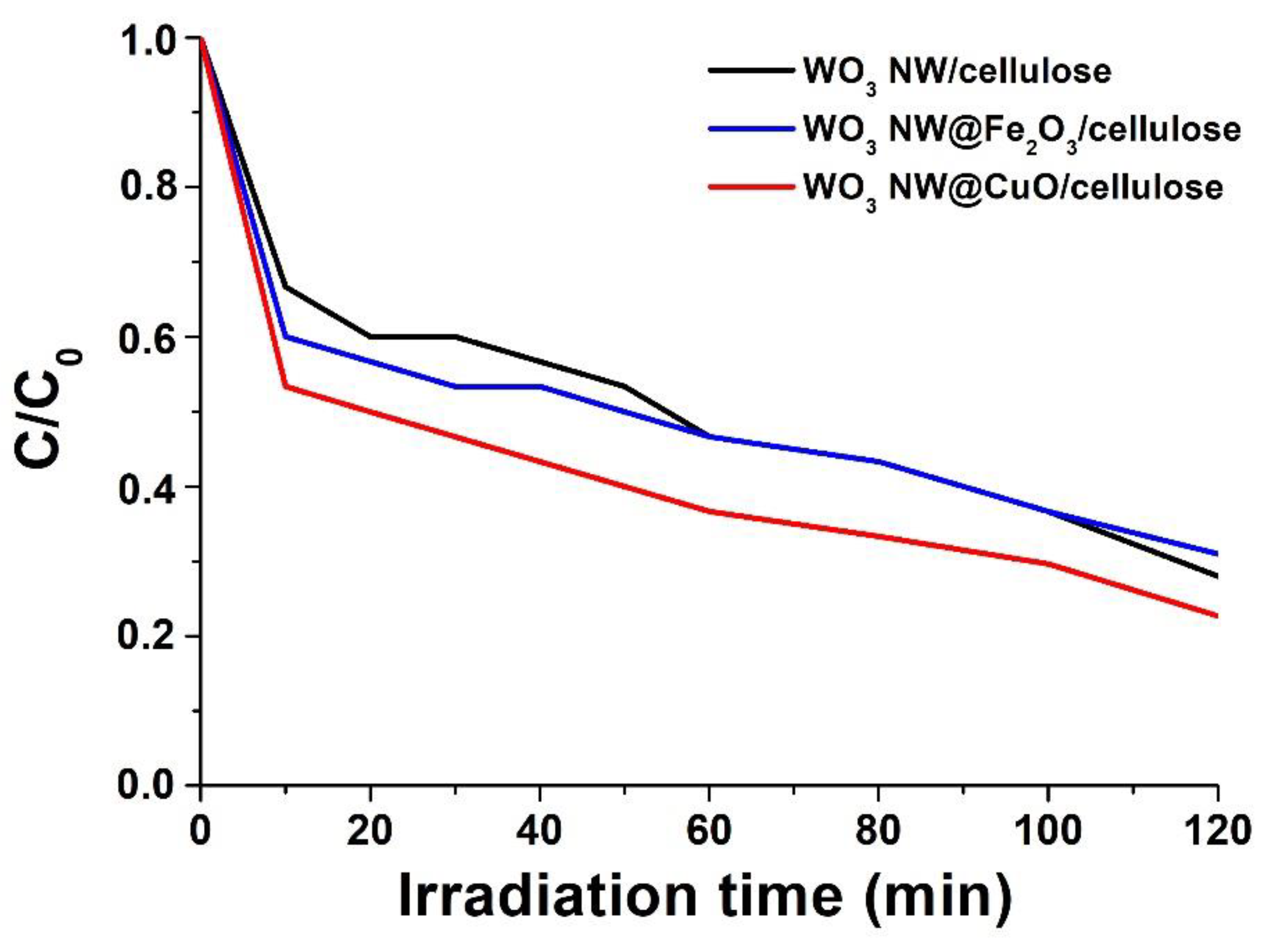 Catalysts 12 01029 g006