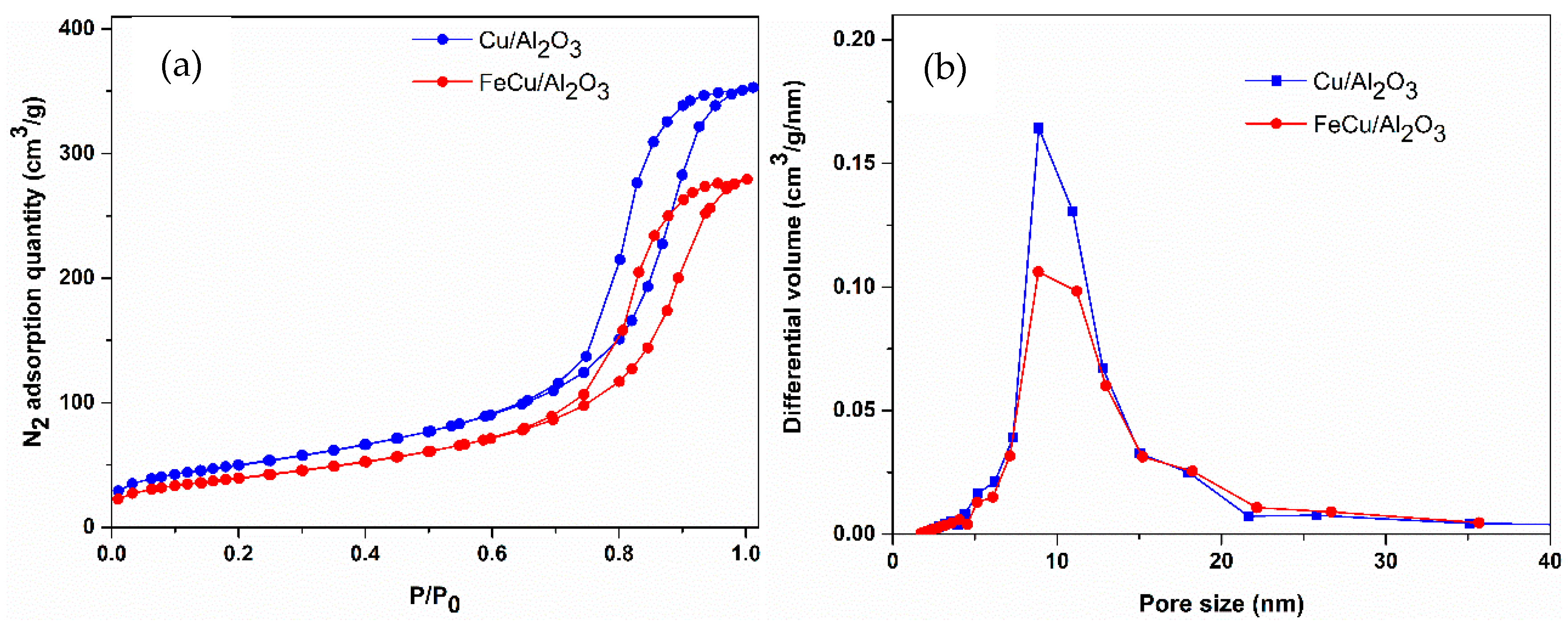 Catalysts 12 01030 g001 Catalysts 12 01030 g001