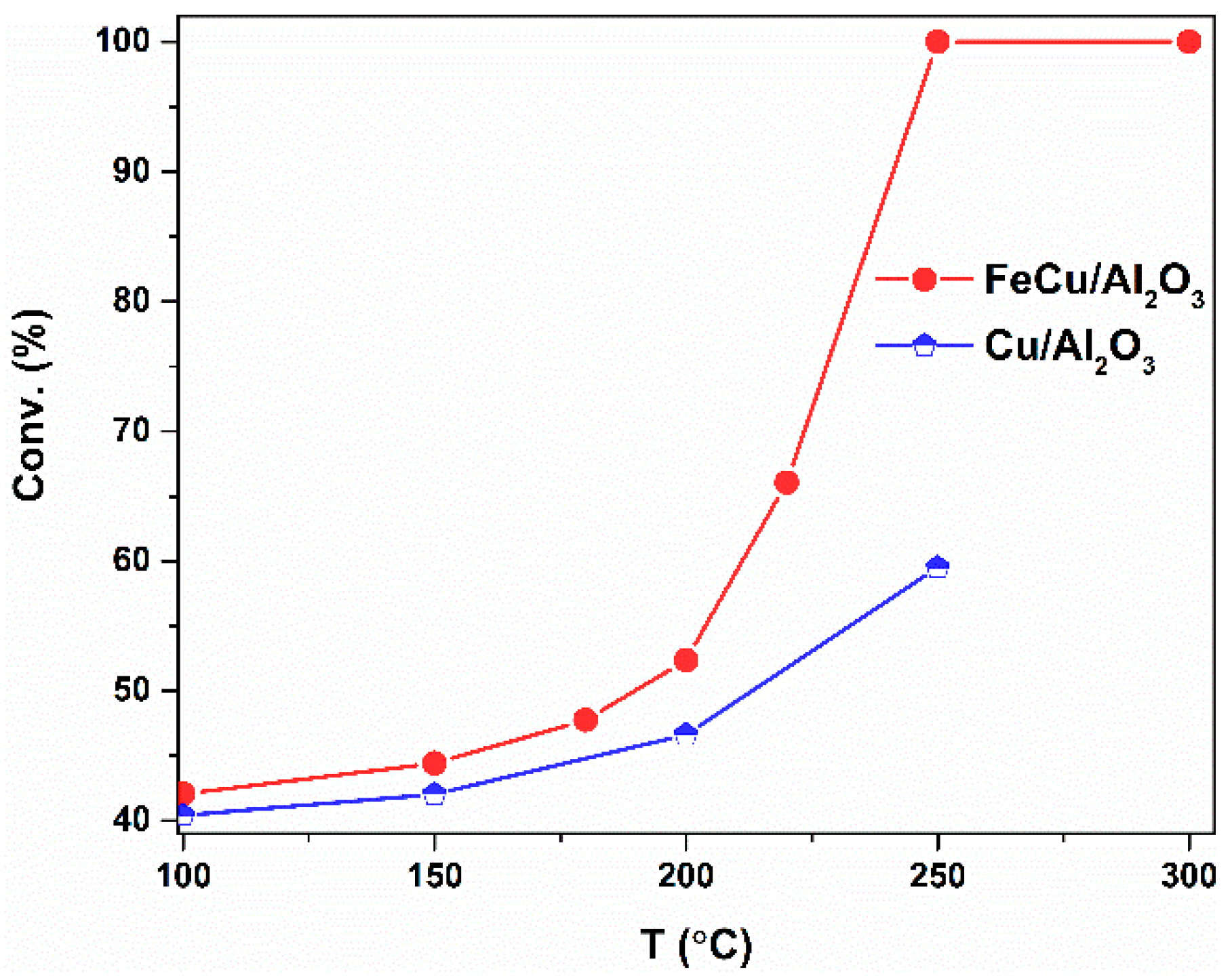 Catalysts 12 01030 g003 Catalysts 12 01030 g003