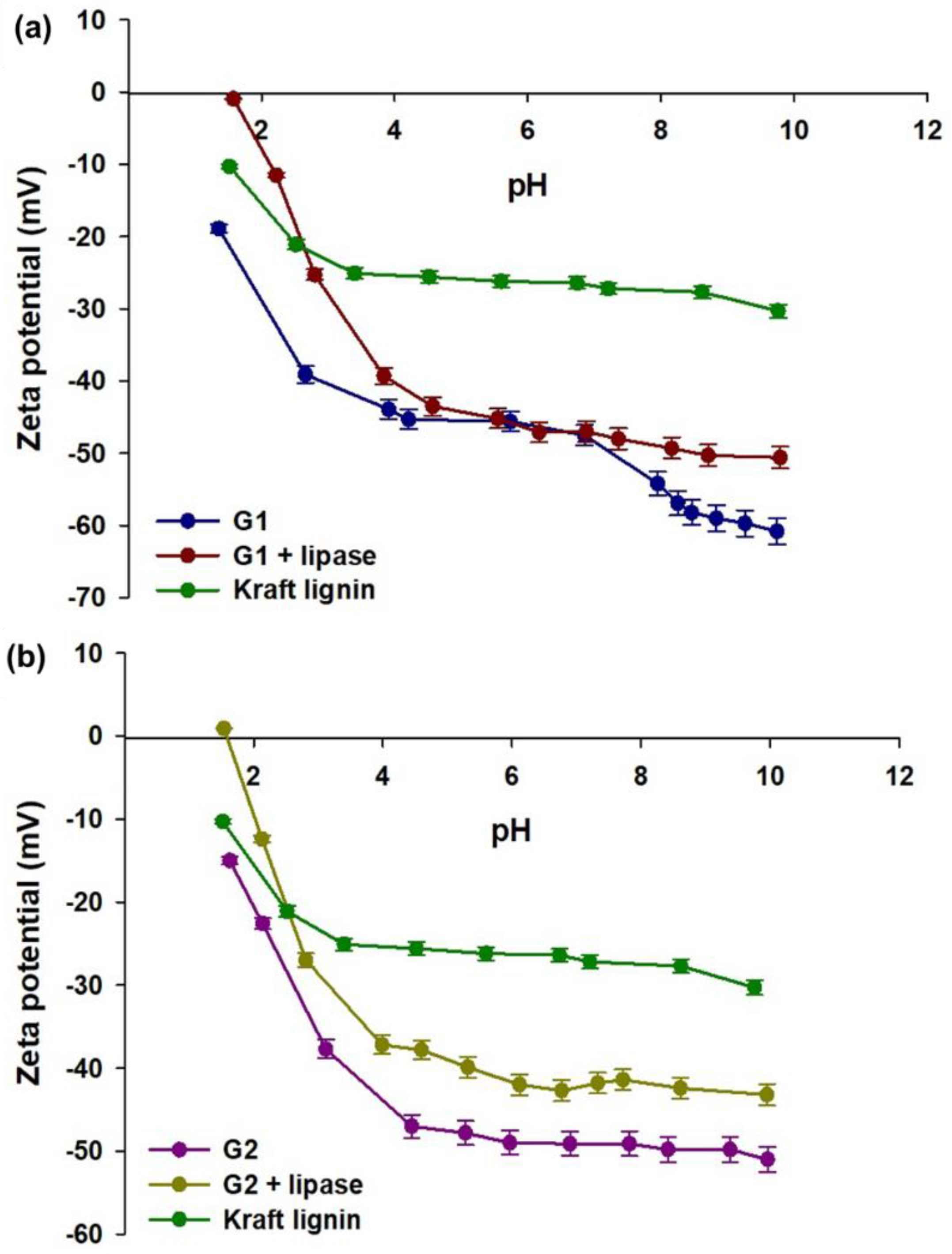 Catalysts 12 01031 g004