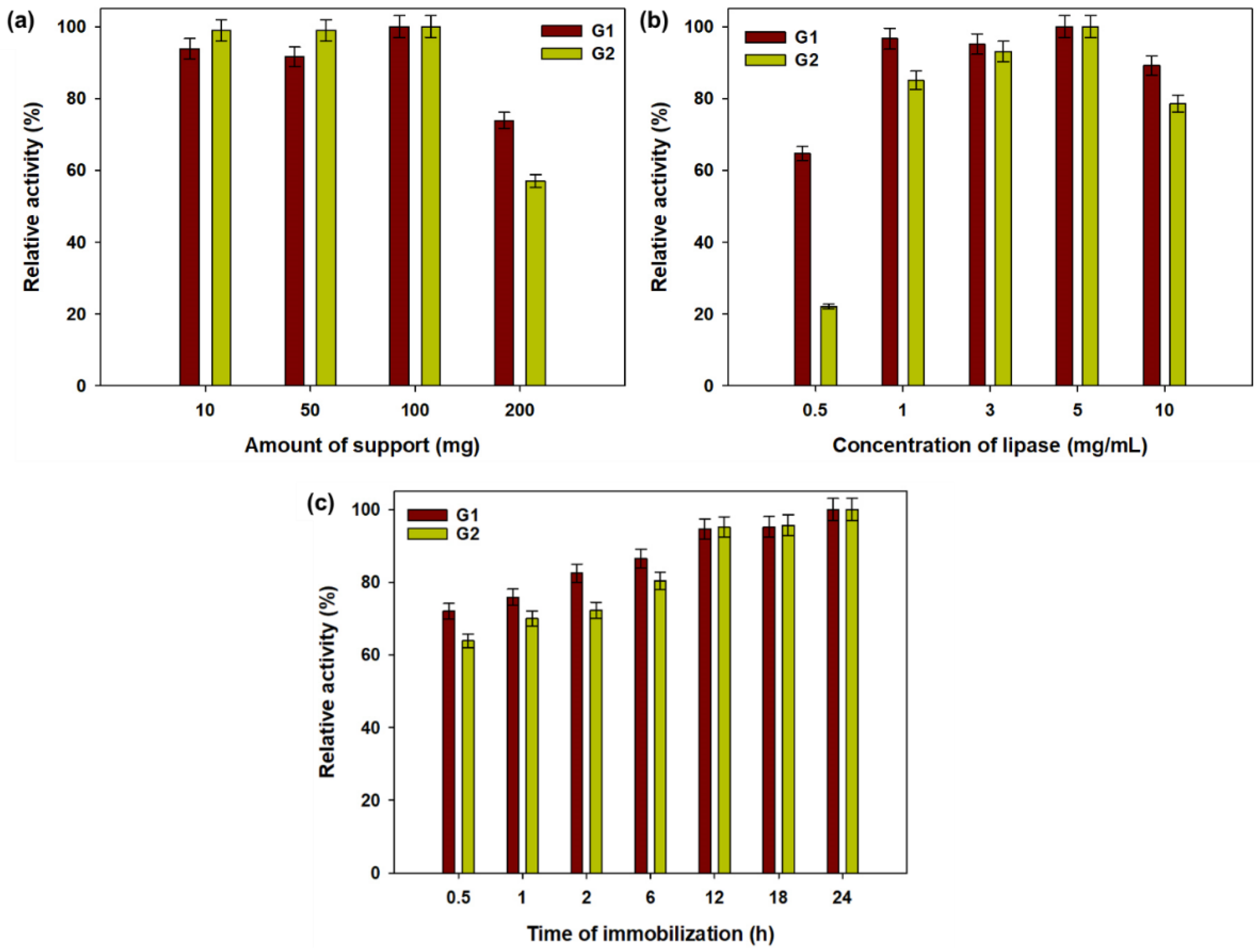 Catalysts 12 01031 g005