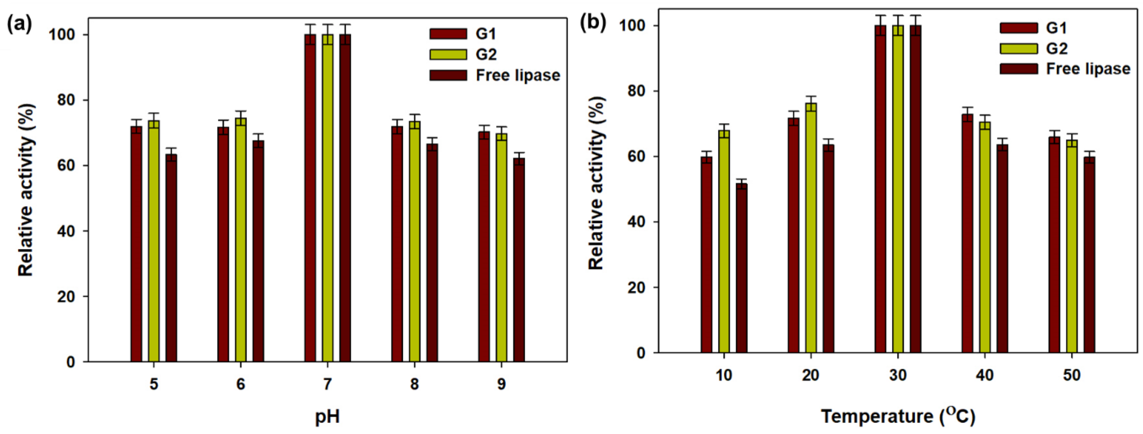 Catalysts 12 01031 g006