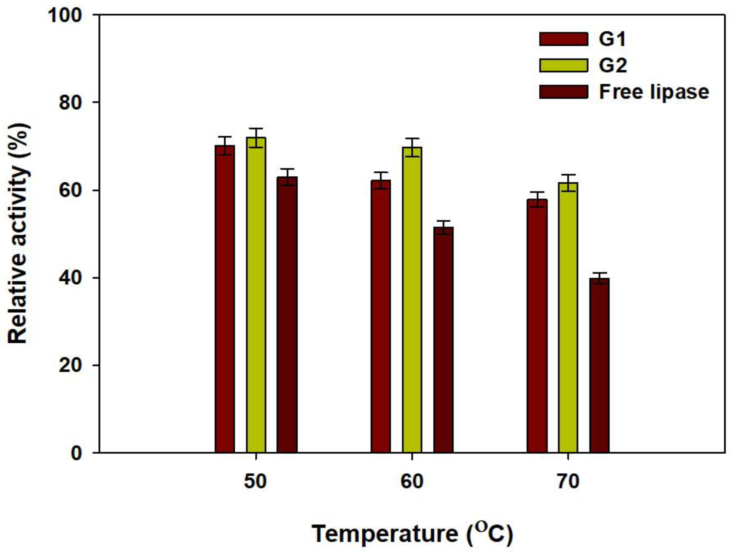 Catalysts 12 01031 g007