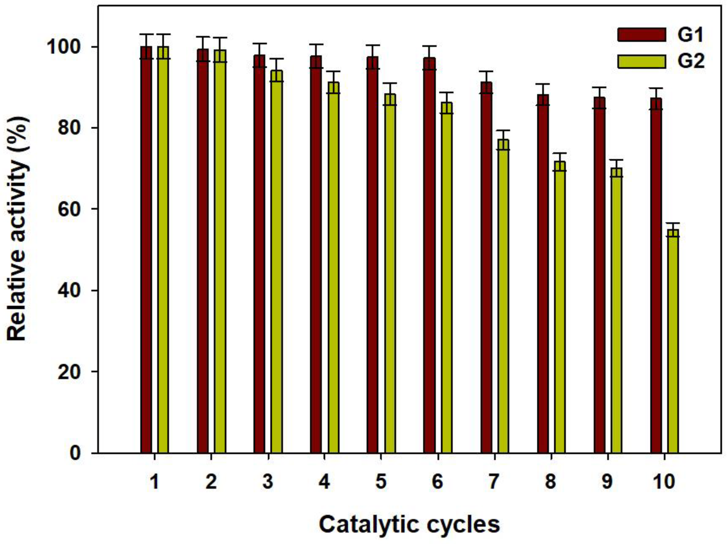 Catalysts 12 01031 g008