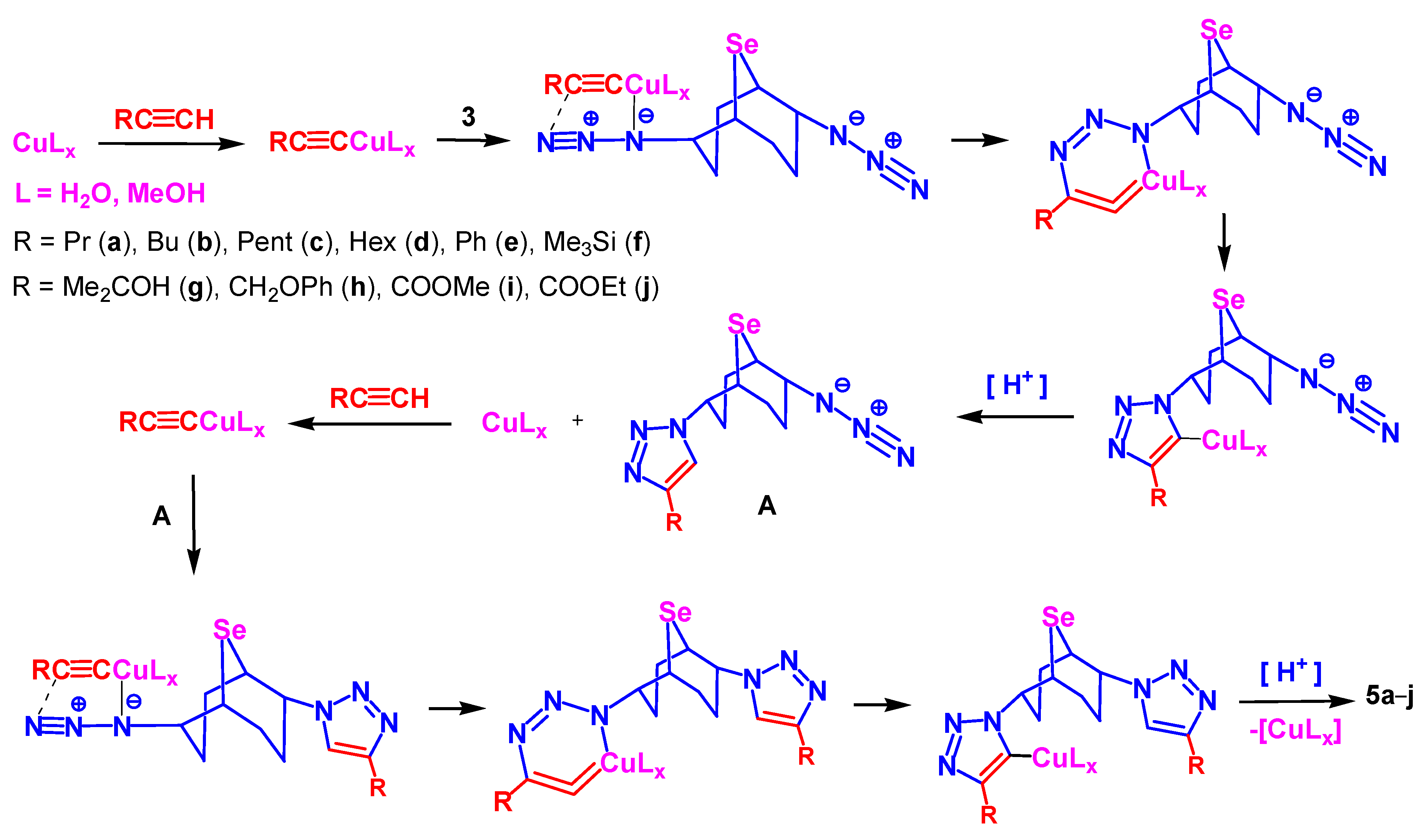 Catalysts 12 01032 sch009 550