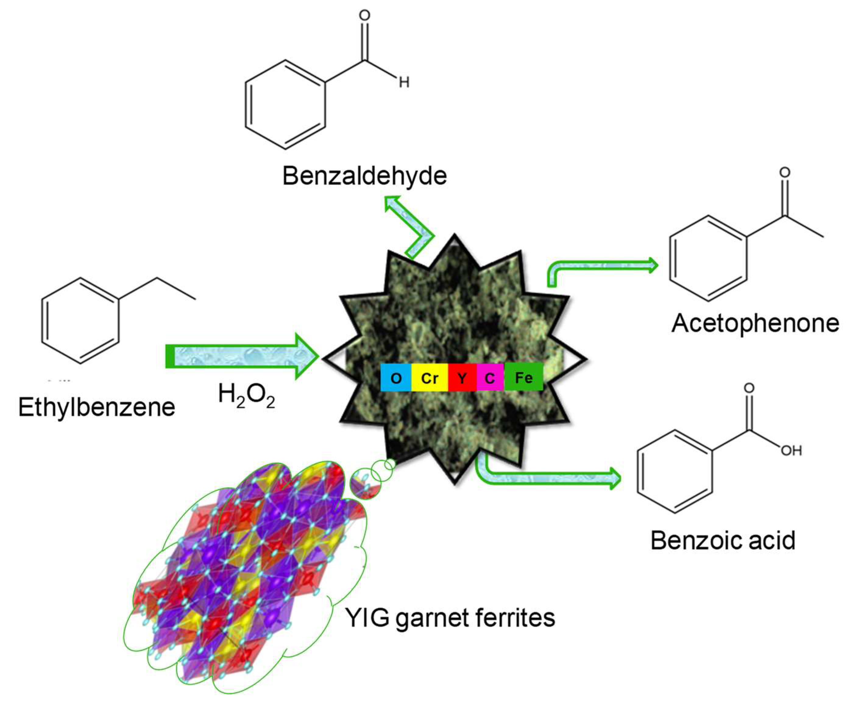 Catalysts Free FullText CrContaining RareEarth Substituted