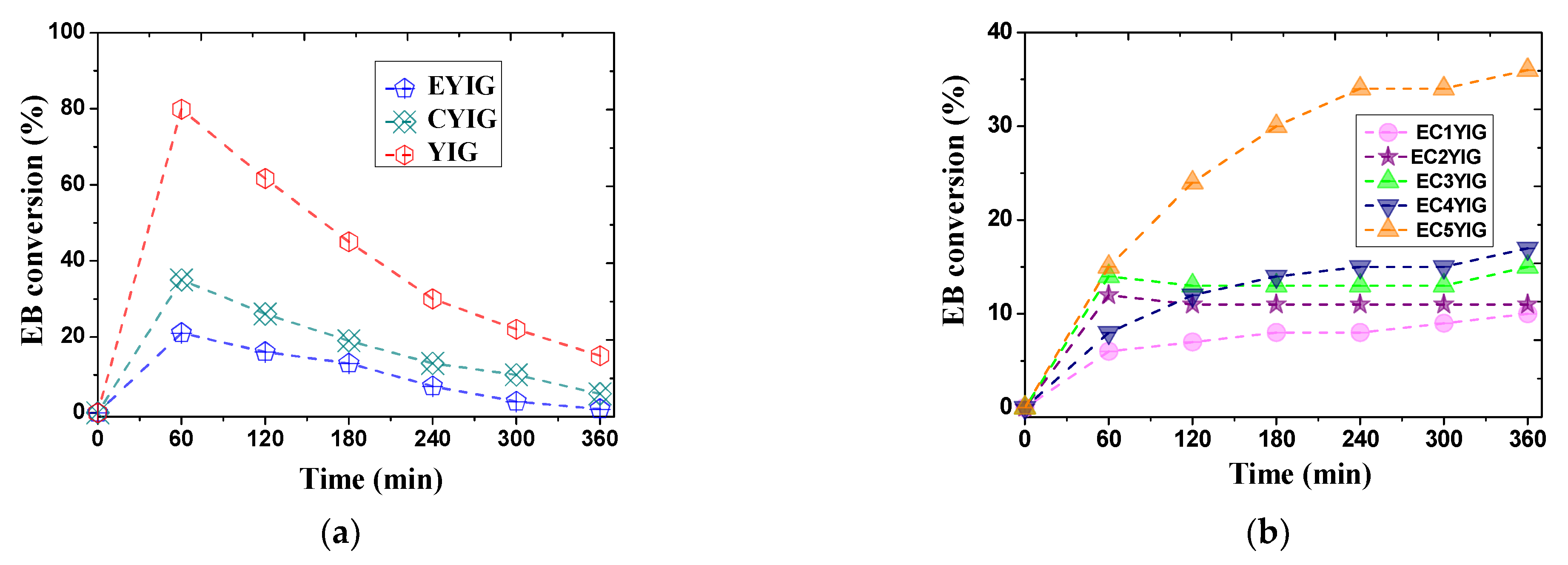 Catalysts 12 01033 g002a 550