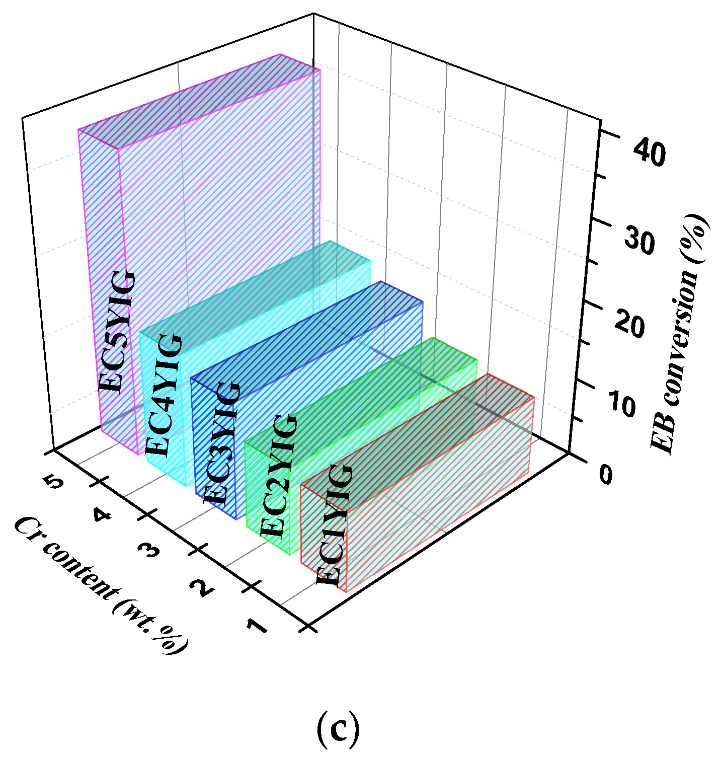 Catalysts 12 01033 g002b 550