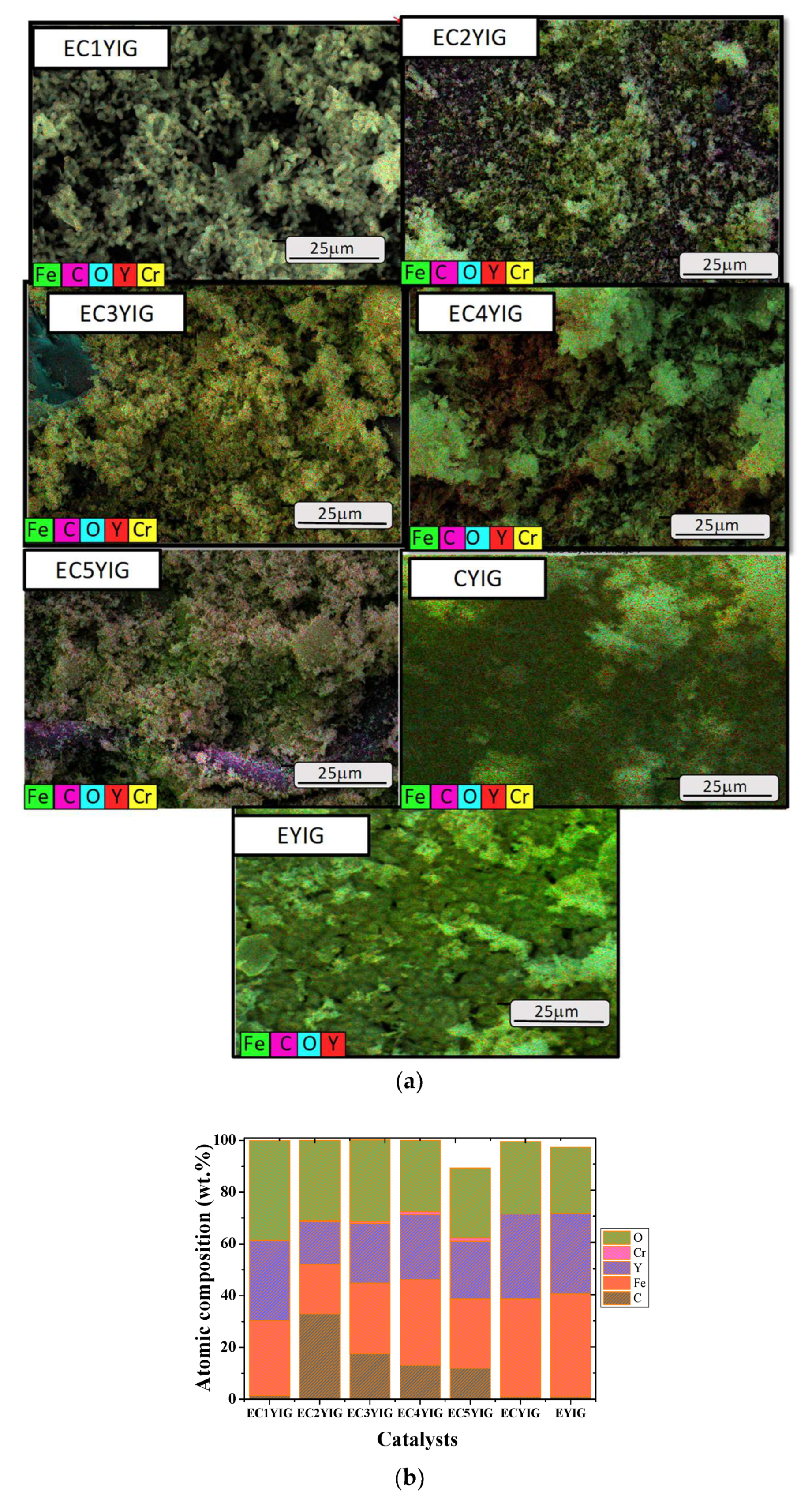 Catalysts 12 01033 g007 550