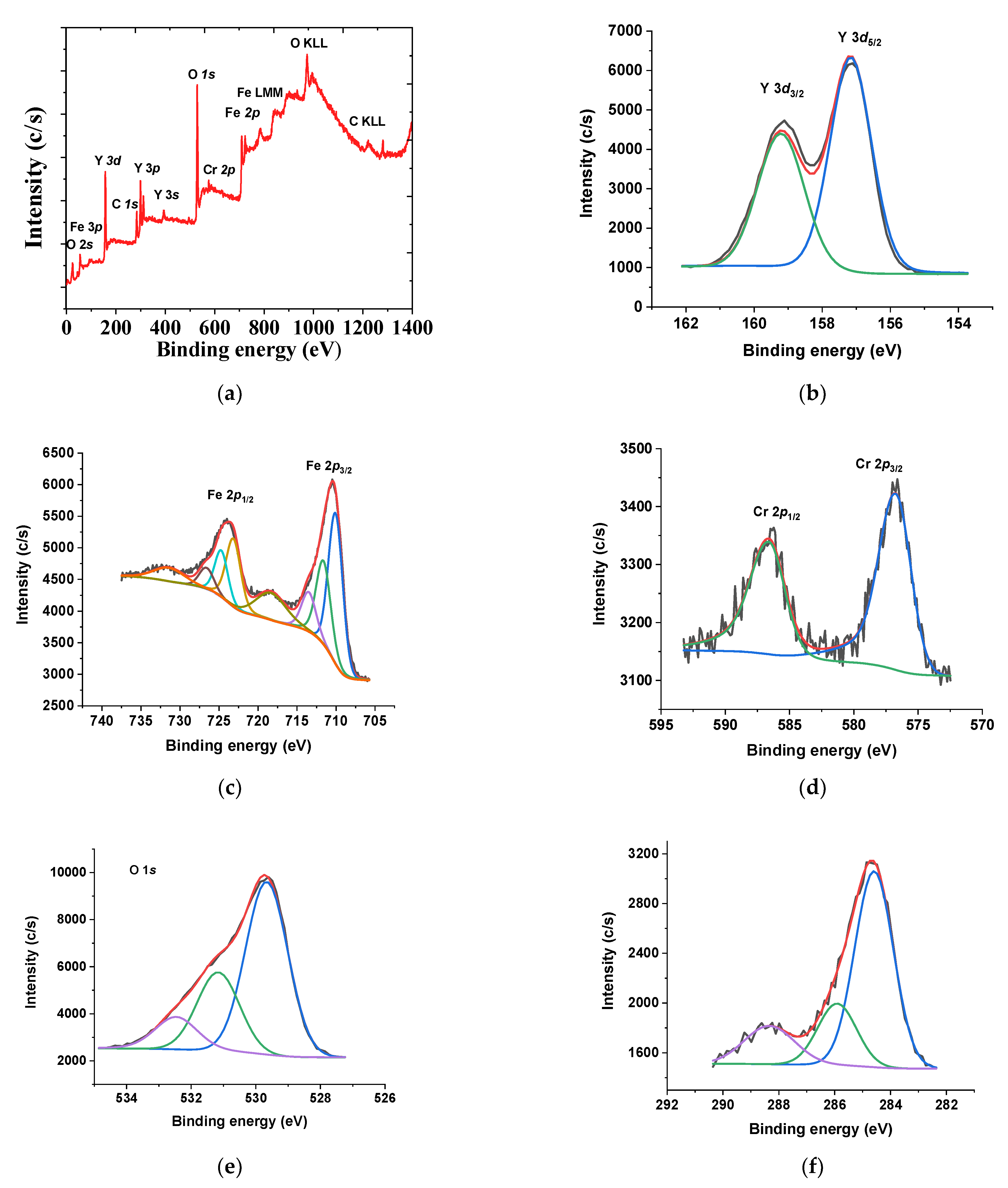 Catalysts 12 01033 g009 550