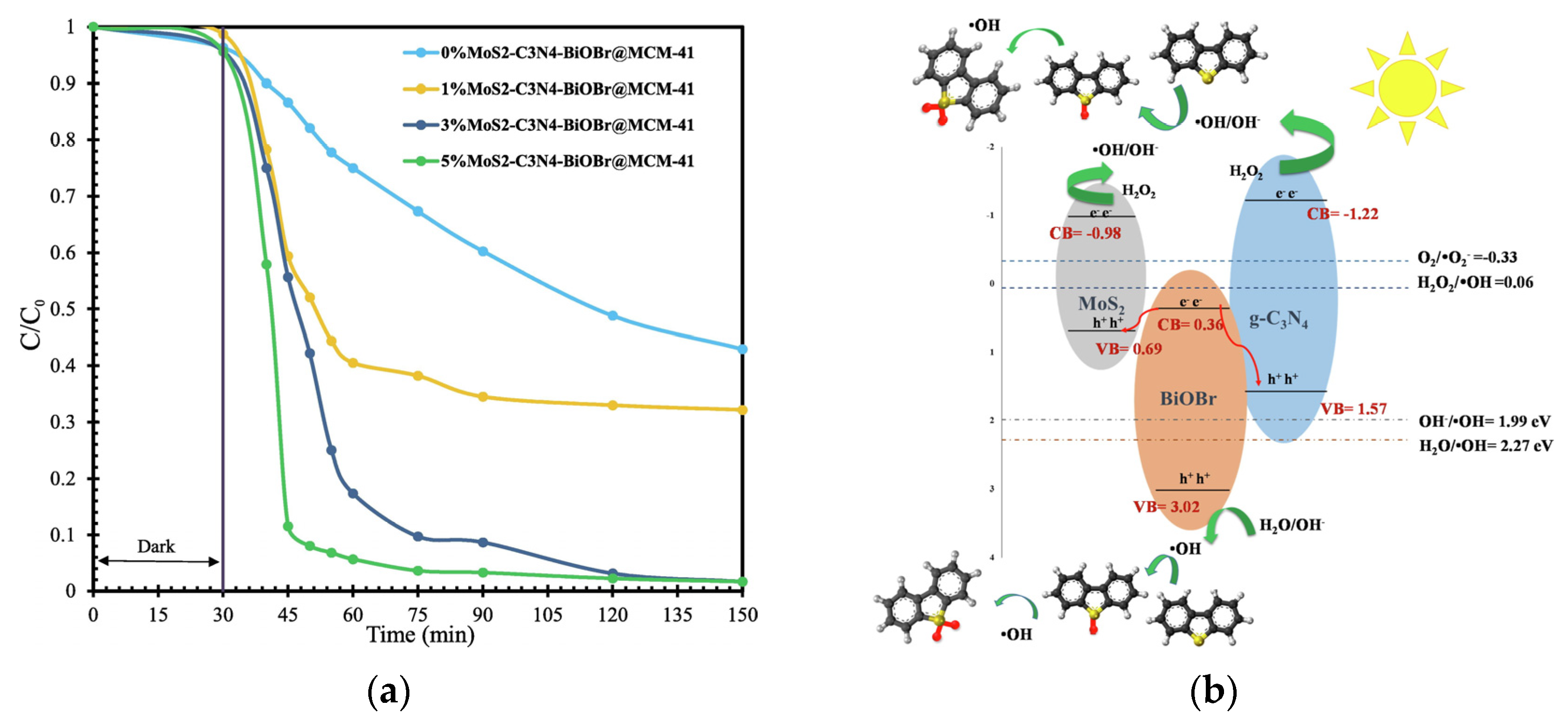 Catalysts 12 01036 g010