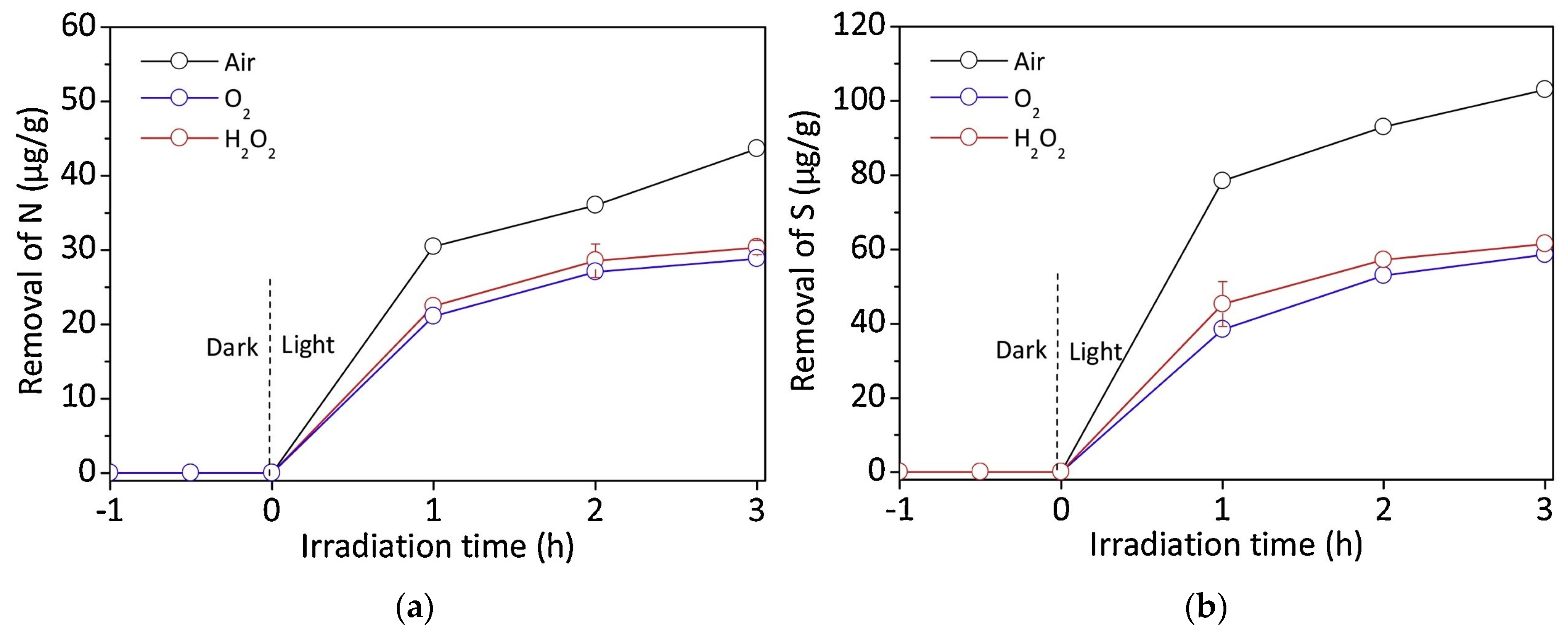 Catalysts 12 01036 g011