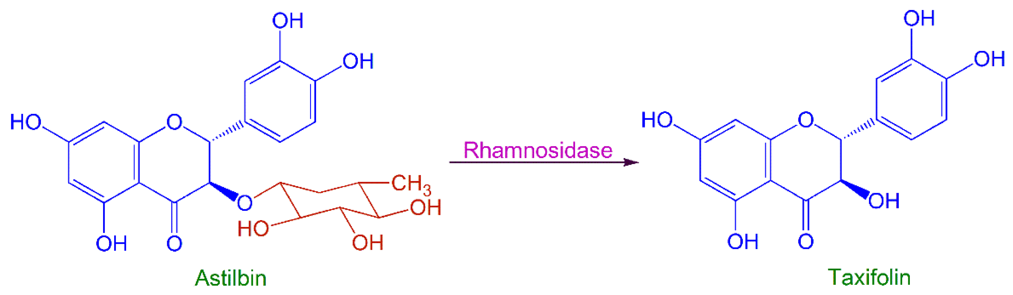 Catalysts 12 01037 g001 Catalysts 12 01037 g001