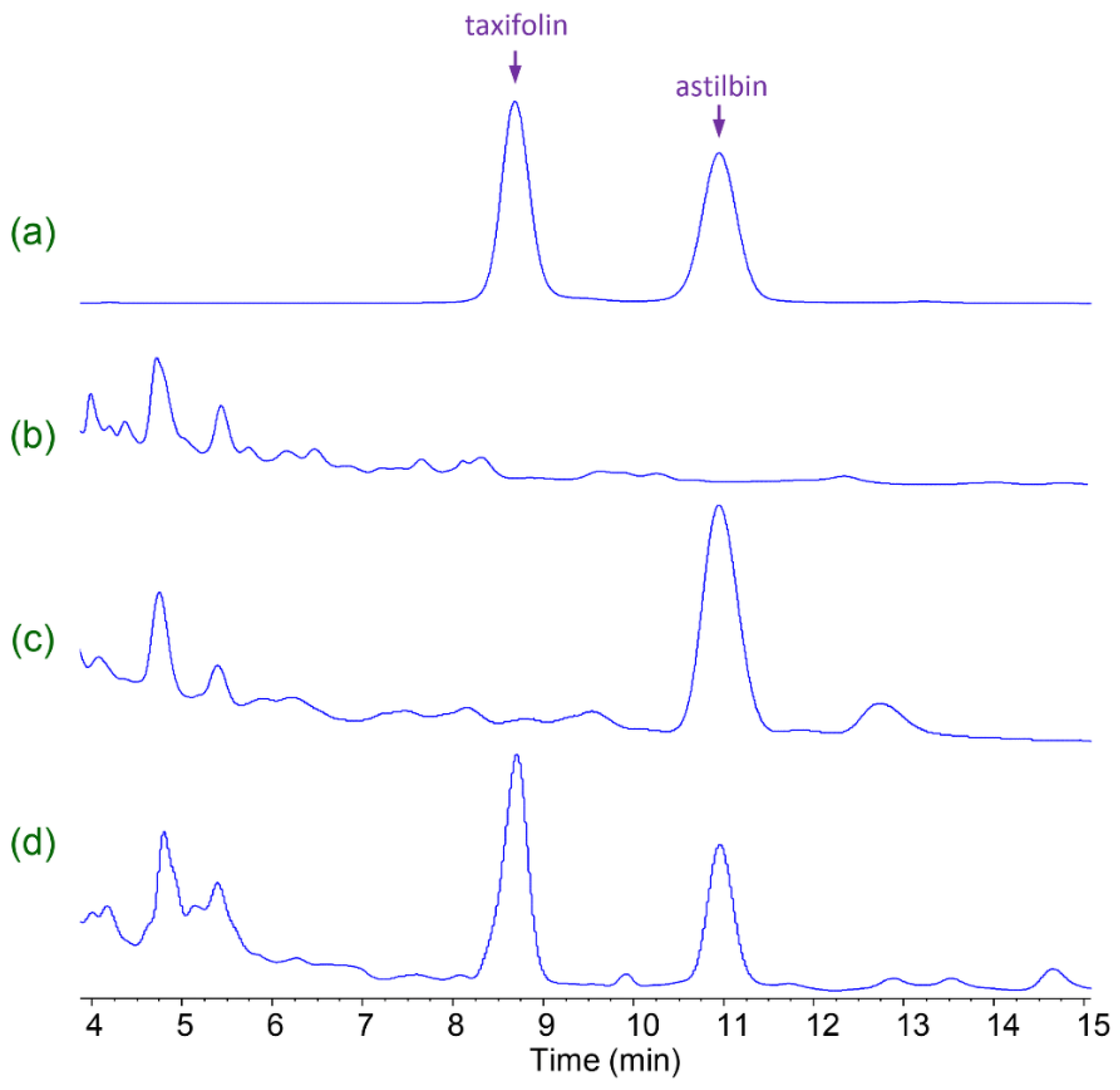 Catalysts 12 01037 g002 Catalysts 12 01037 g002