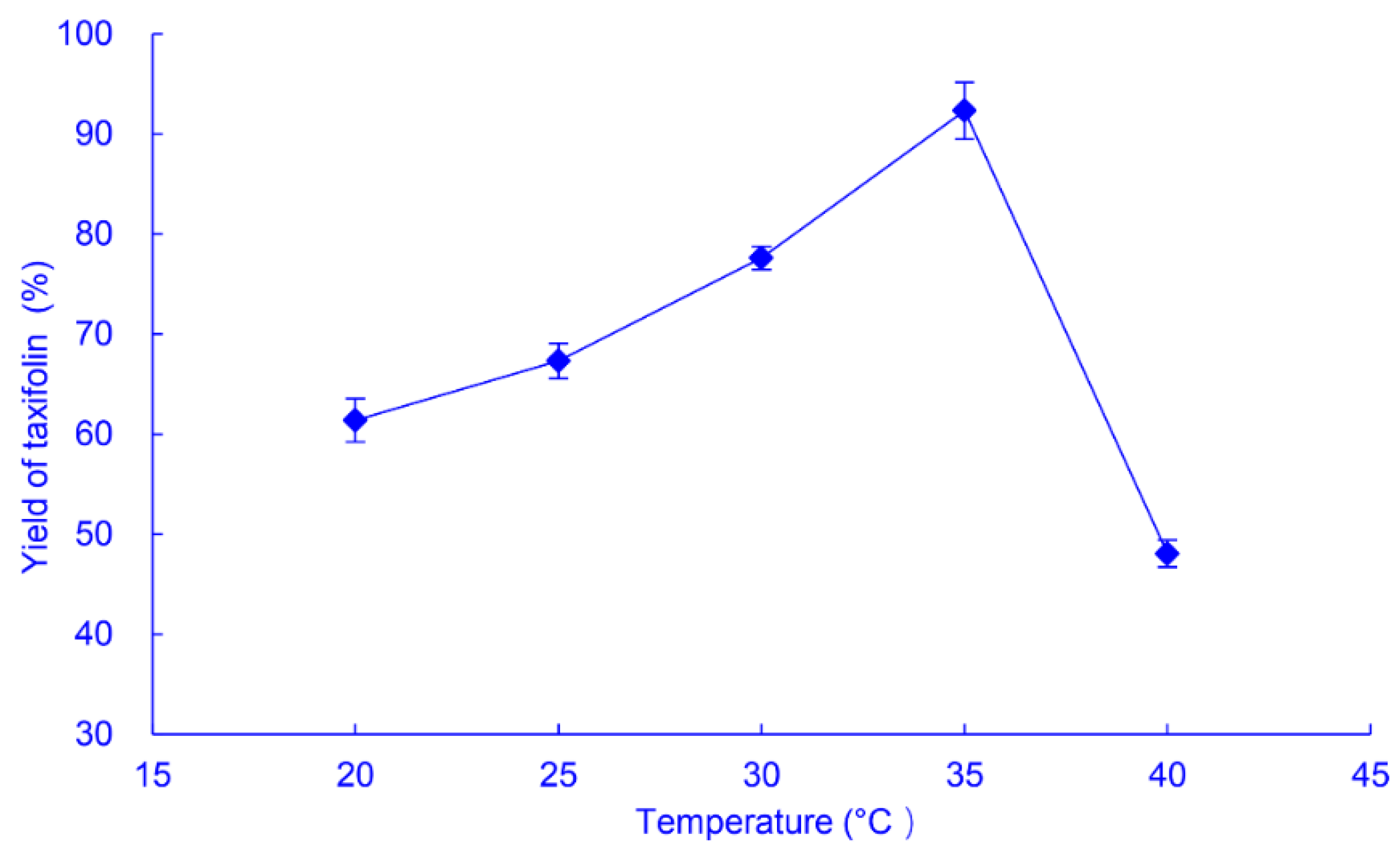 Catalysts 12 01037 g004 Catalysts 12 01037 g004