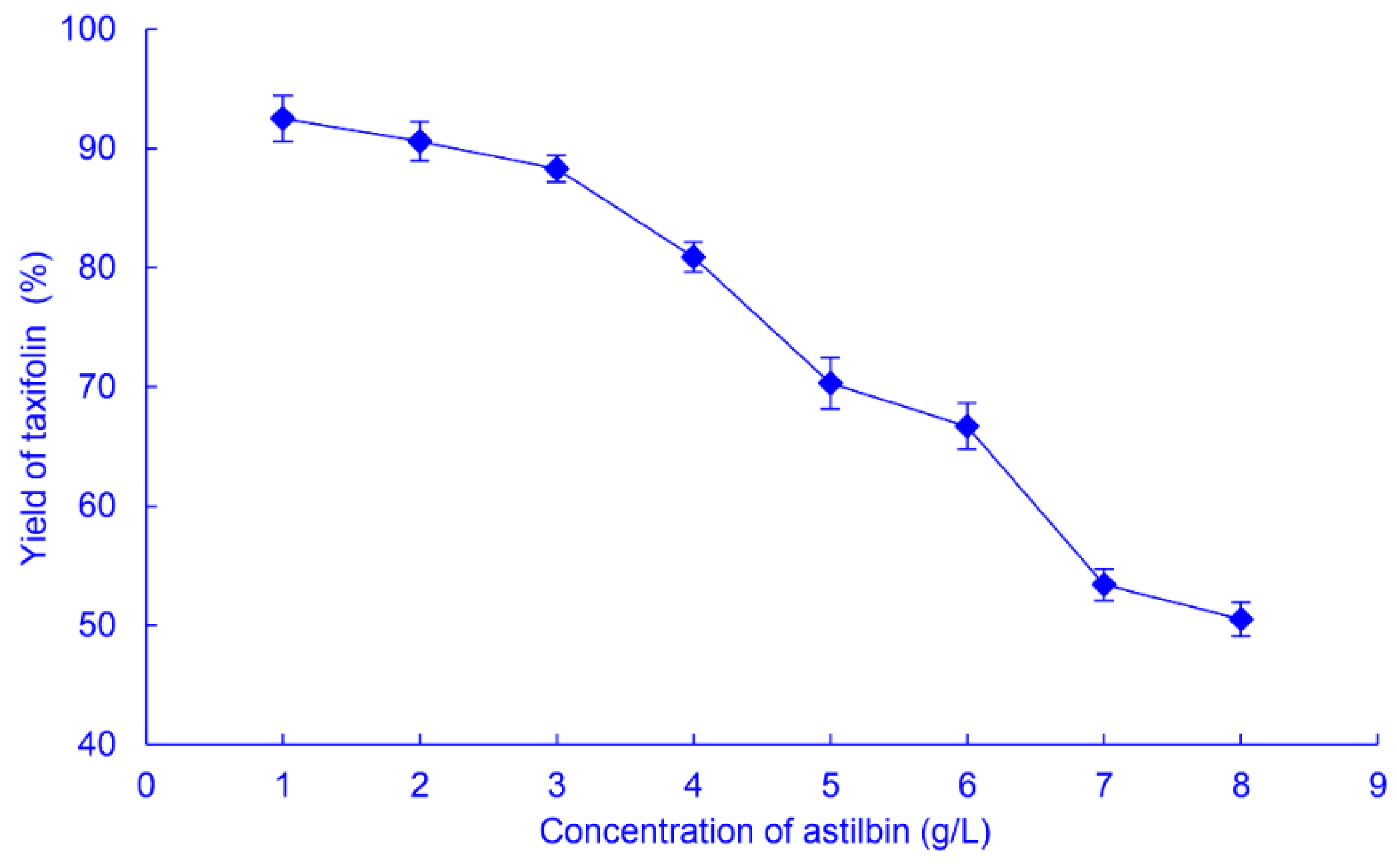 Catalysts 12 01037 g005 Catalysts 12 01037 g005