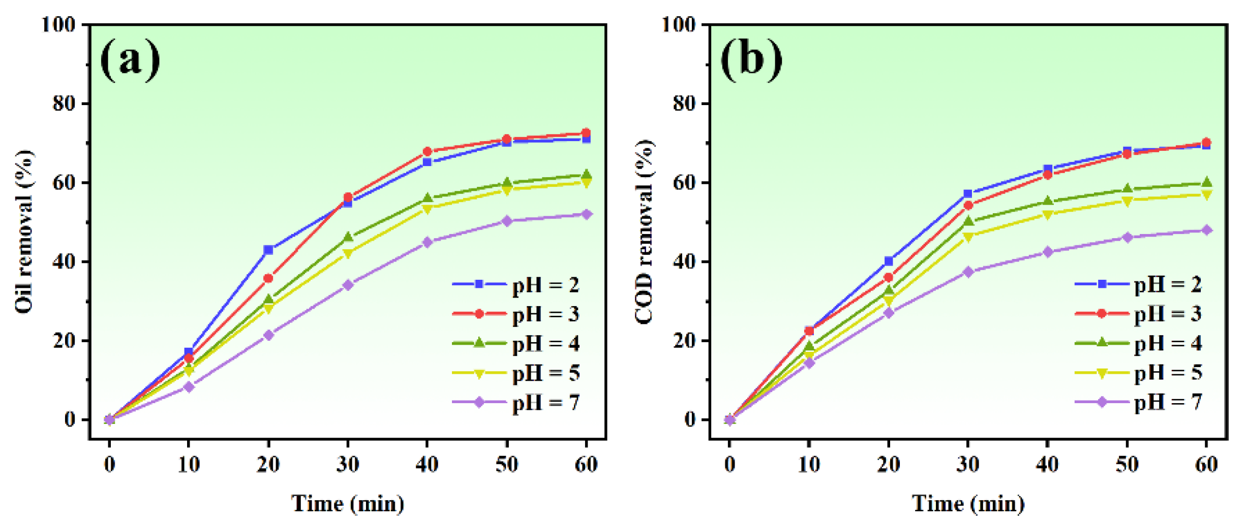 Catalysts 12 01038 g001