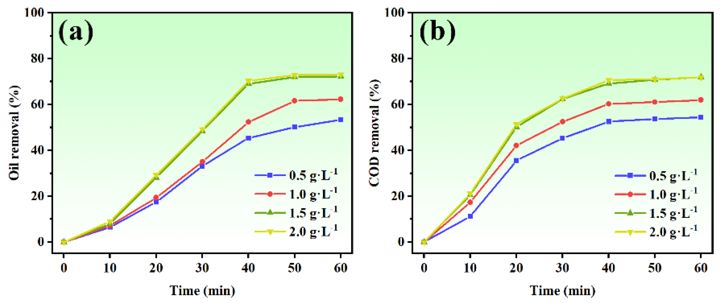 Catalysts 12 01038 g003