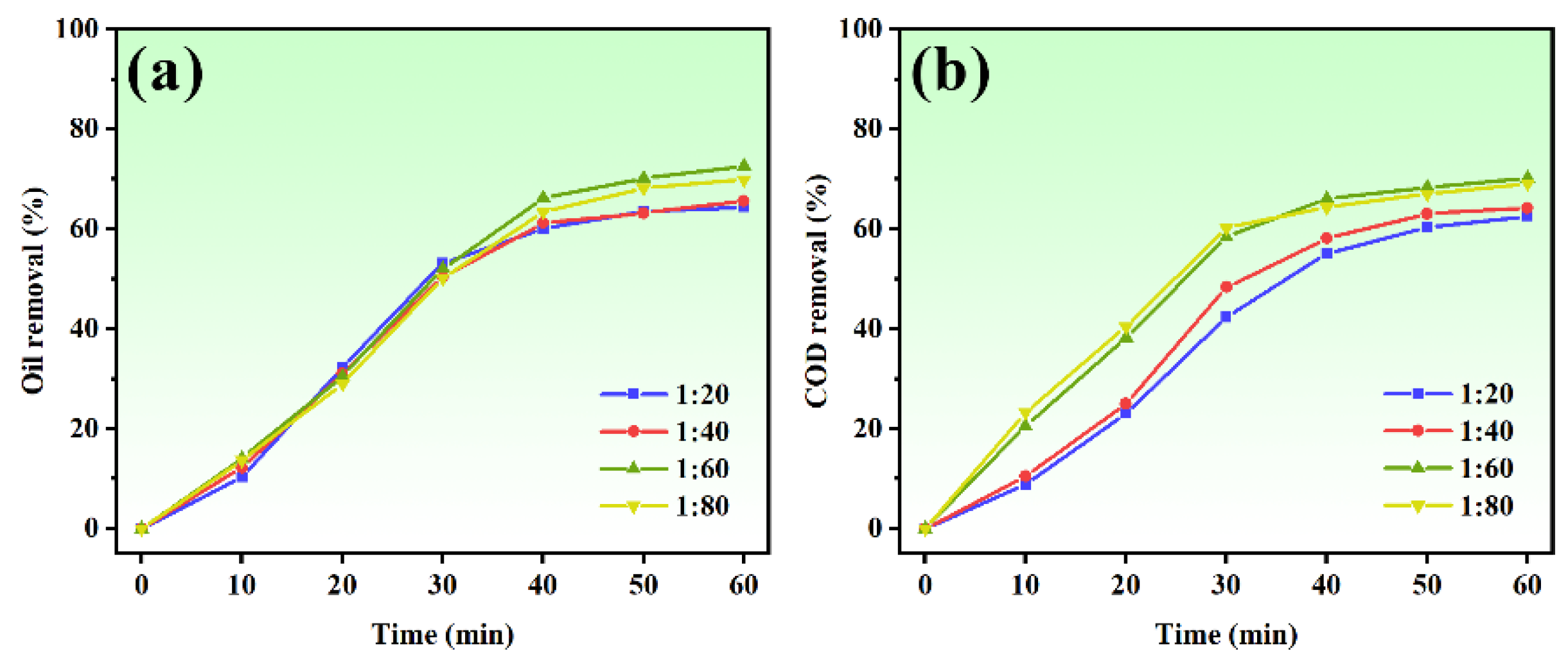 Catalysts 12 01038 g004