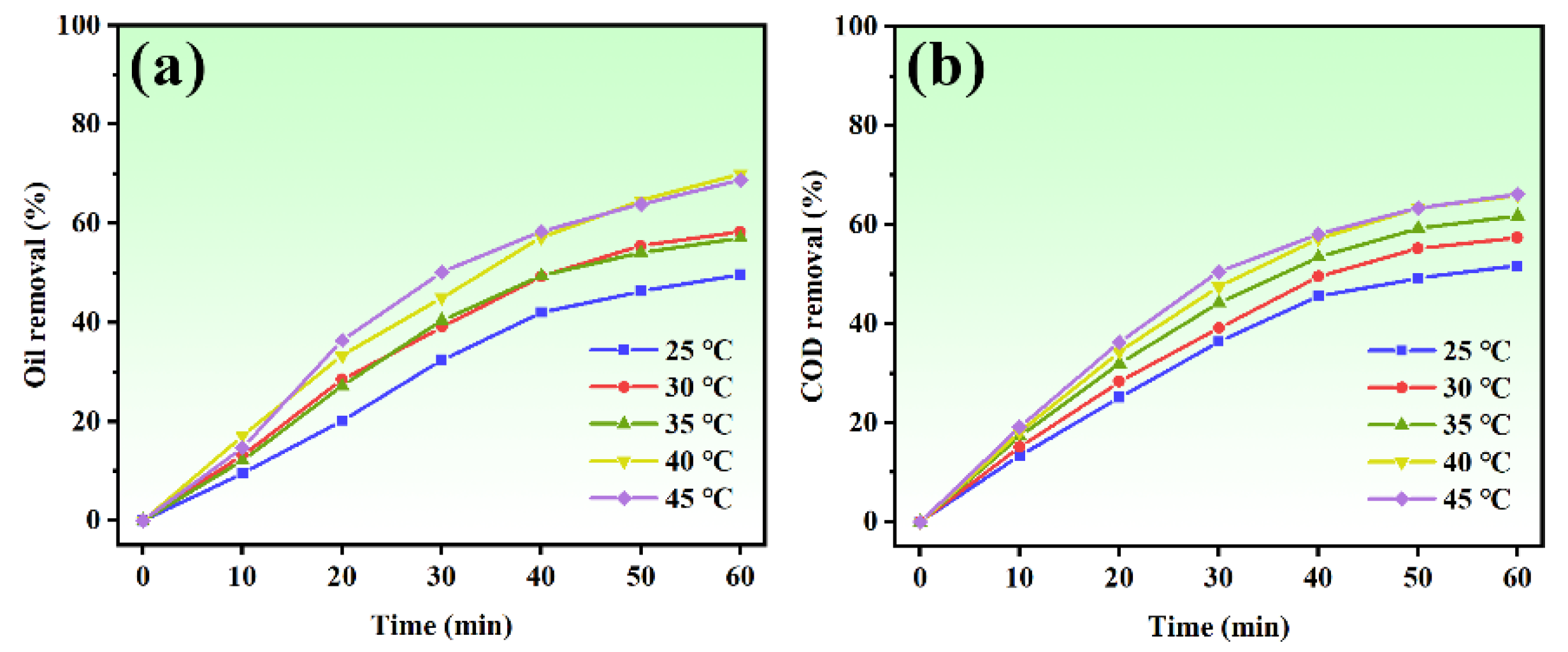 Catalysts 12 01038 g005