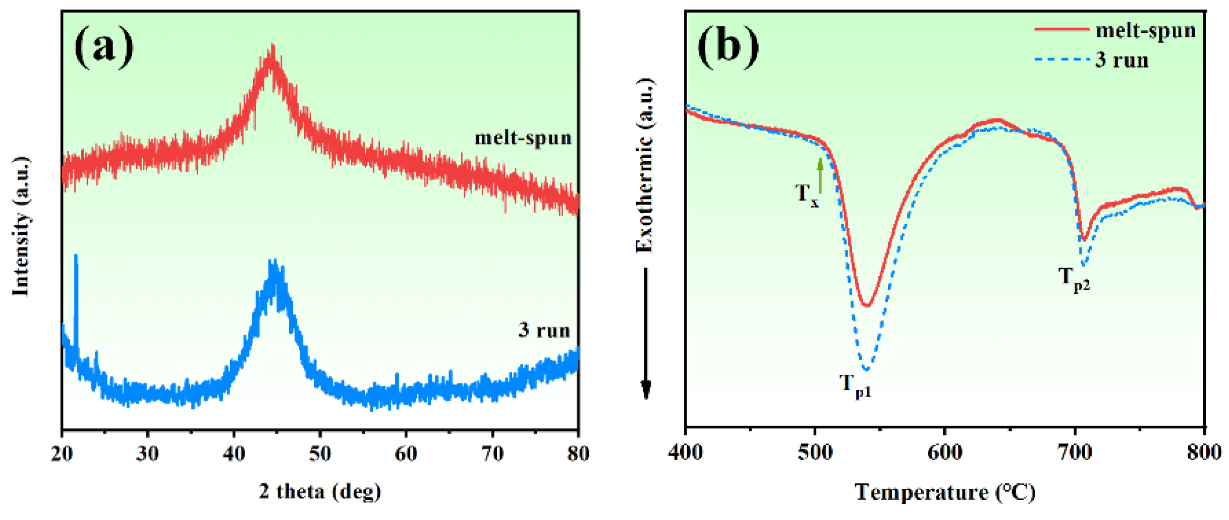 Catalysts 12 01038 g007