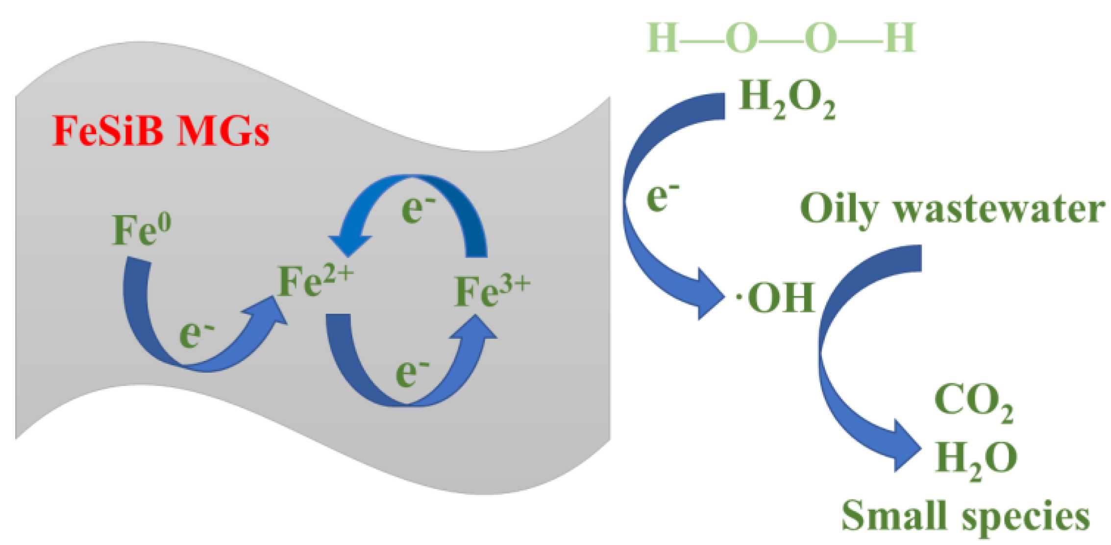 Catalysts 12 01038 g011