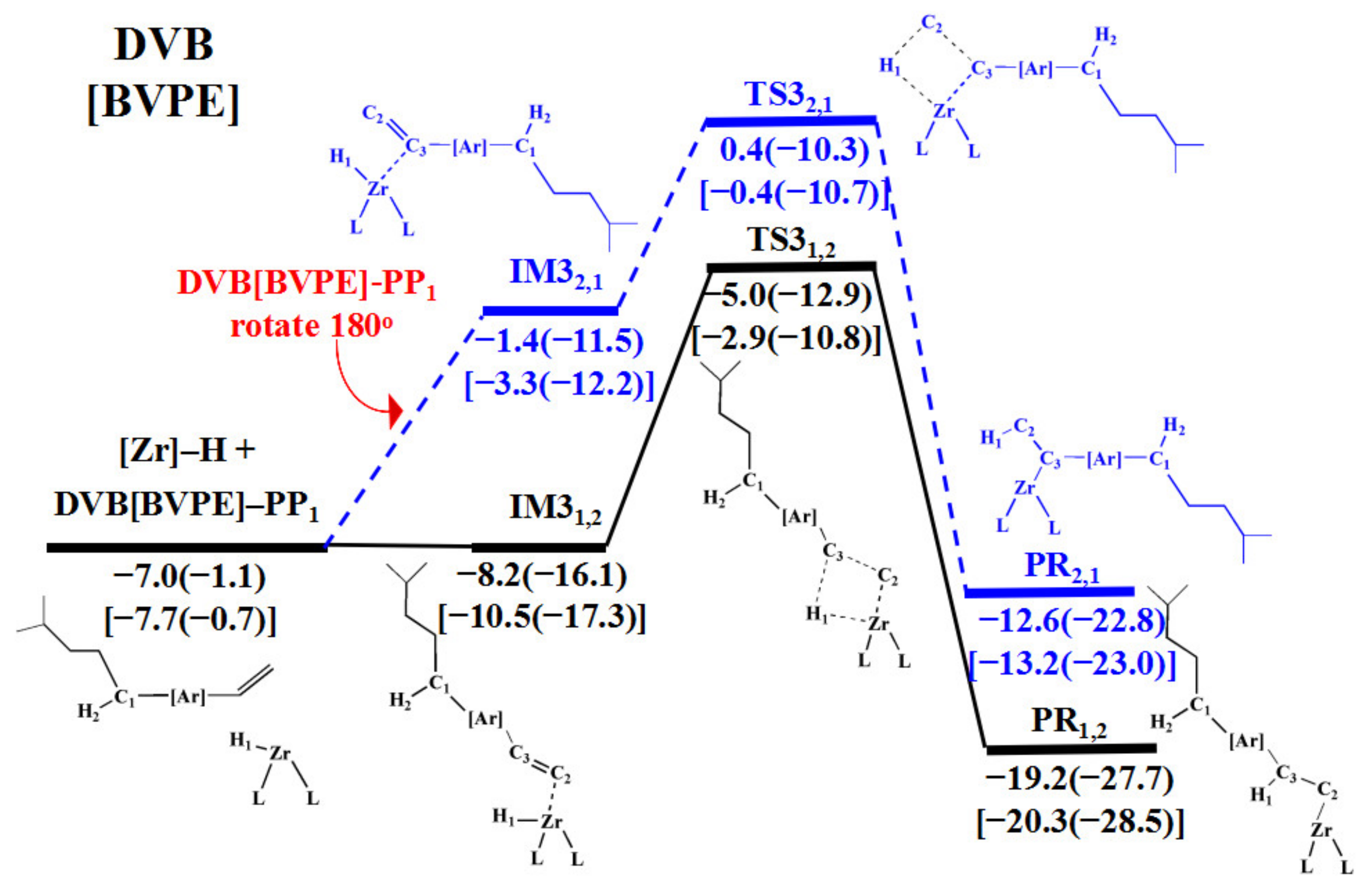 Catalysts 12 01039 g005 550