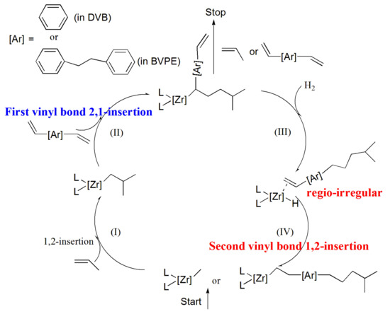 Investigation into the Performance and Mechanism of BiOX