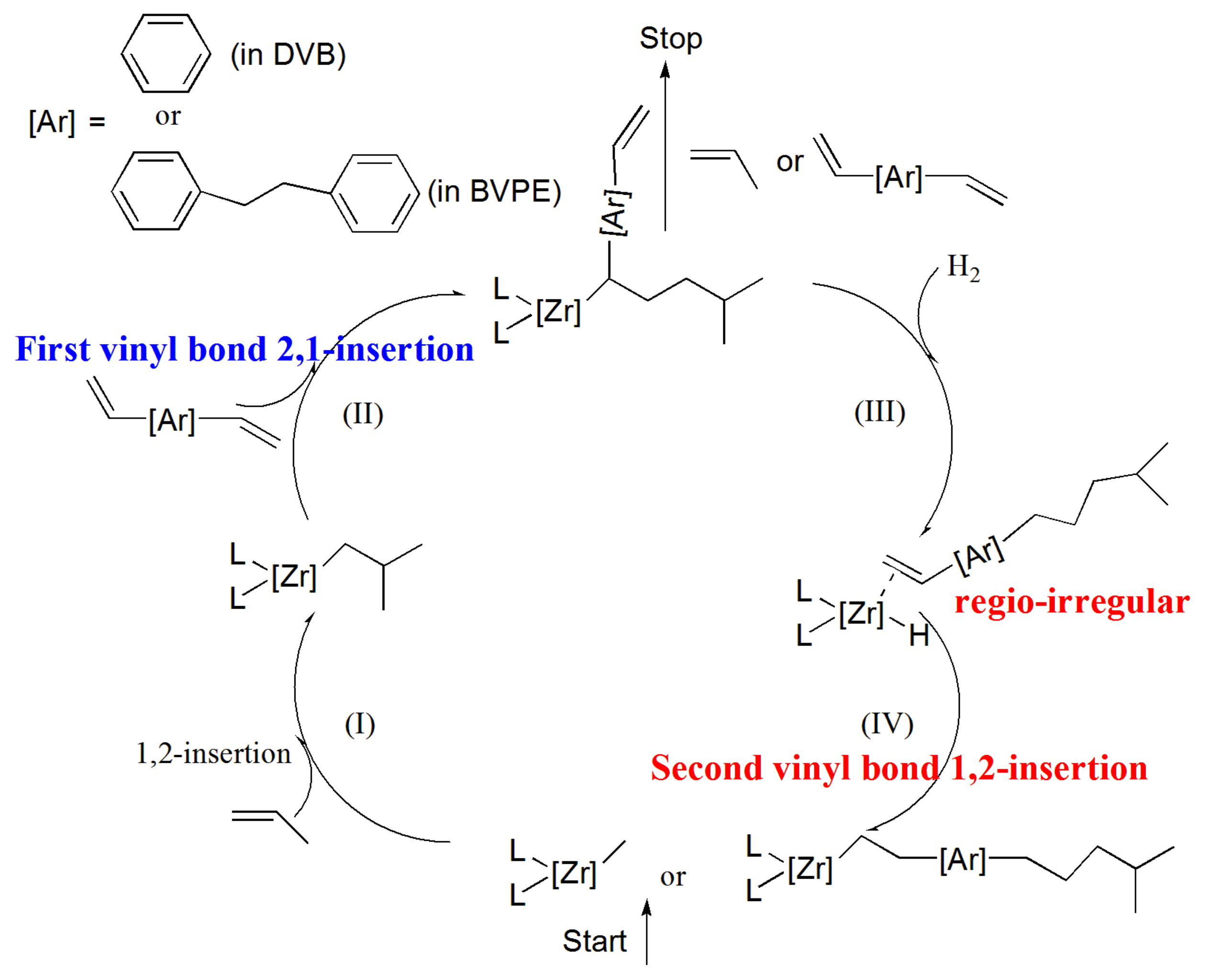 Catalysts 12 01039 sch001 550