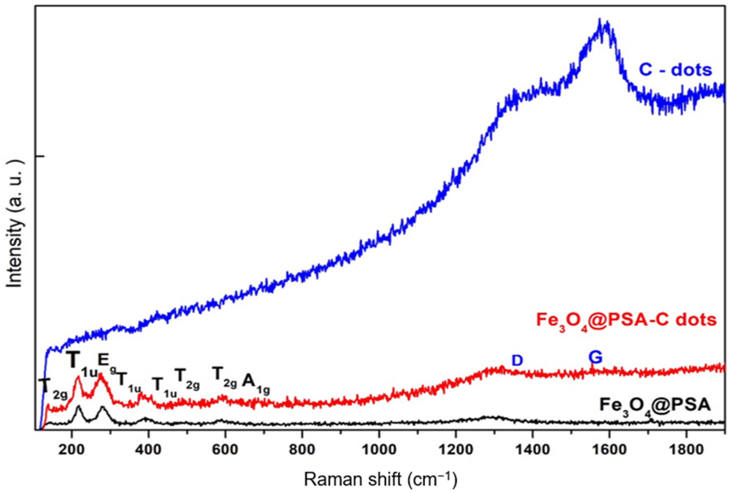 Catalysts 12 01040 g004
