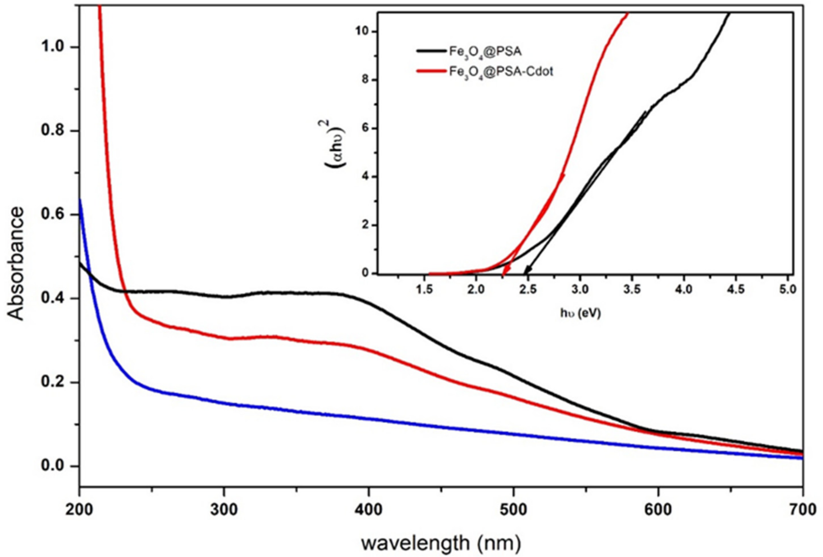 Catalysts 12 01040 g005